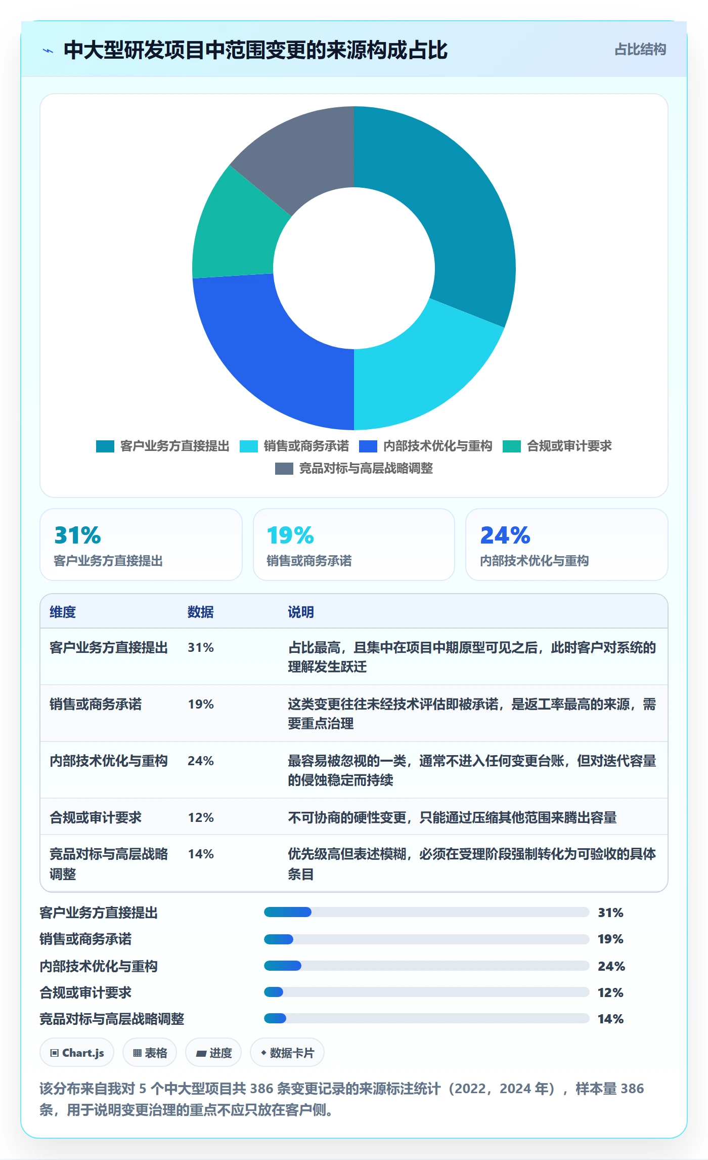 Scope管理指南:项目经理如何做好项目范围,最佳实践全流程