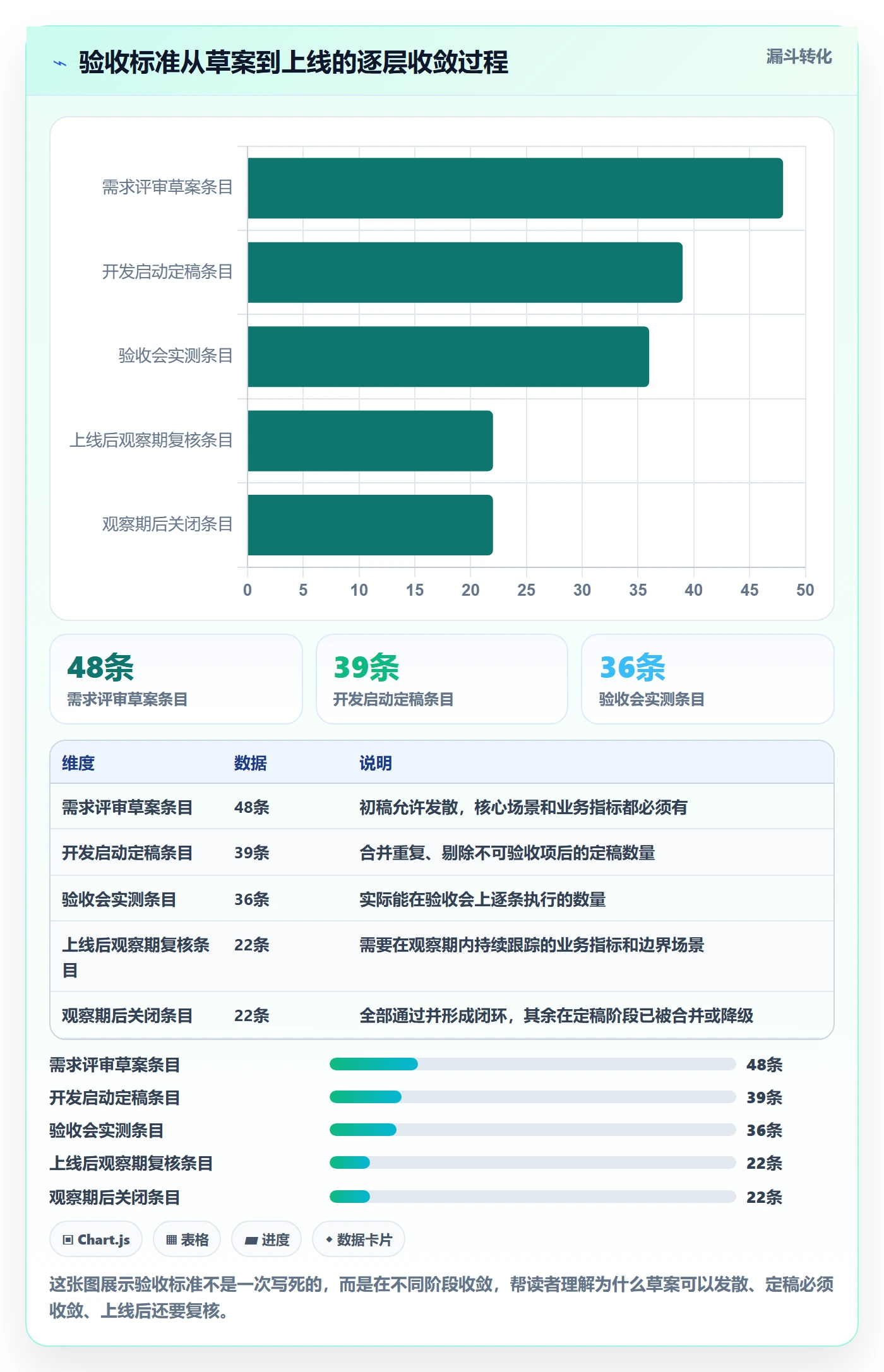 任务验收验收标准教程:管理层实操方法,避坑指南