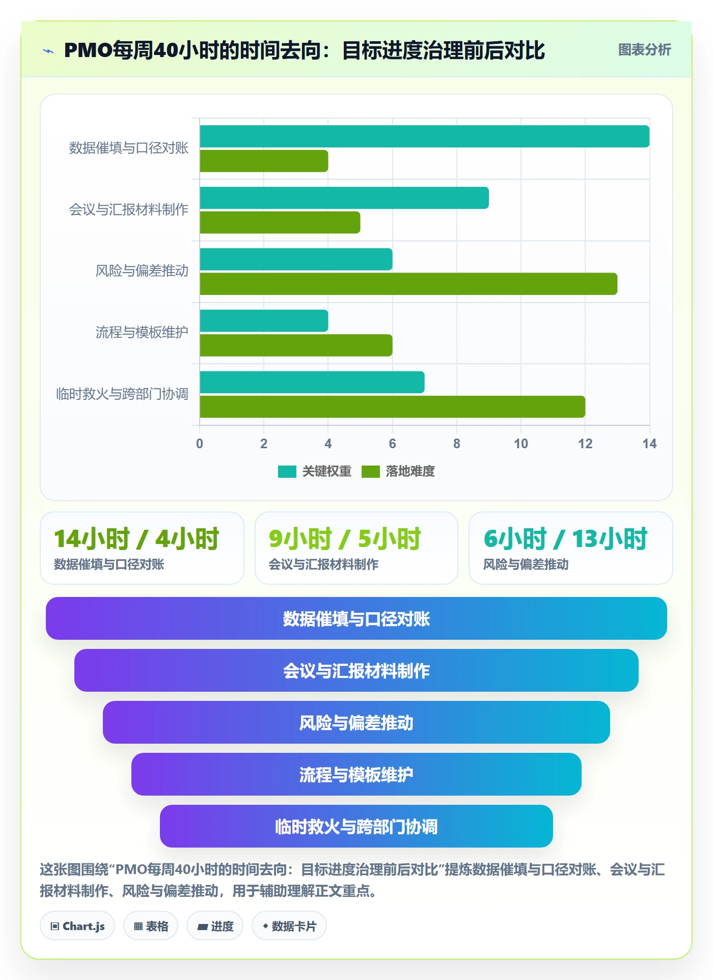 目标进度实操方法：PMO提升项目目标效率的效率提升方法与模板