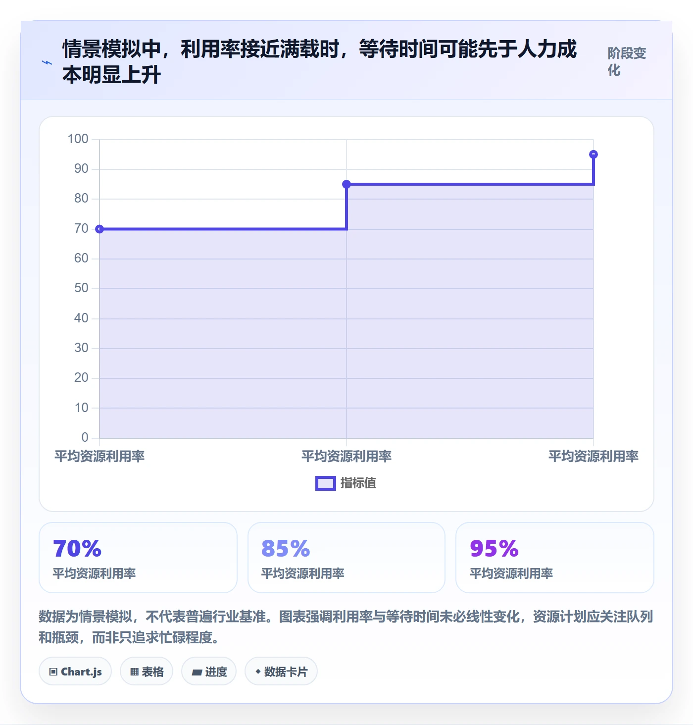 资源平衡管理指南：跨部门团队如何做好资源负载，实操方法全流程