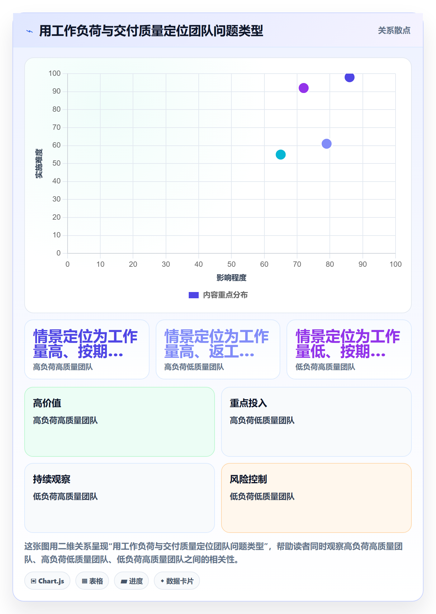 成本管理如何做好人力成本?企业管理者最佳实践与操作步骤