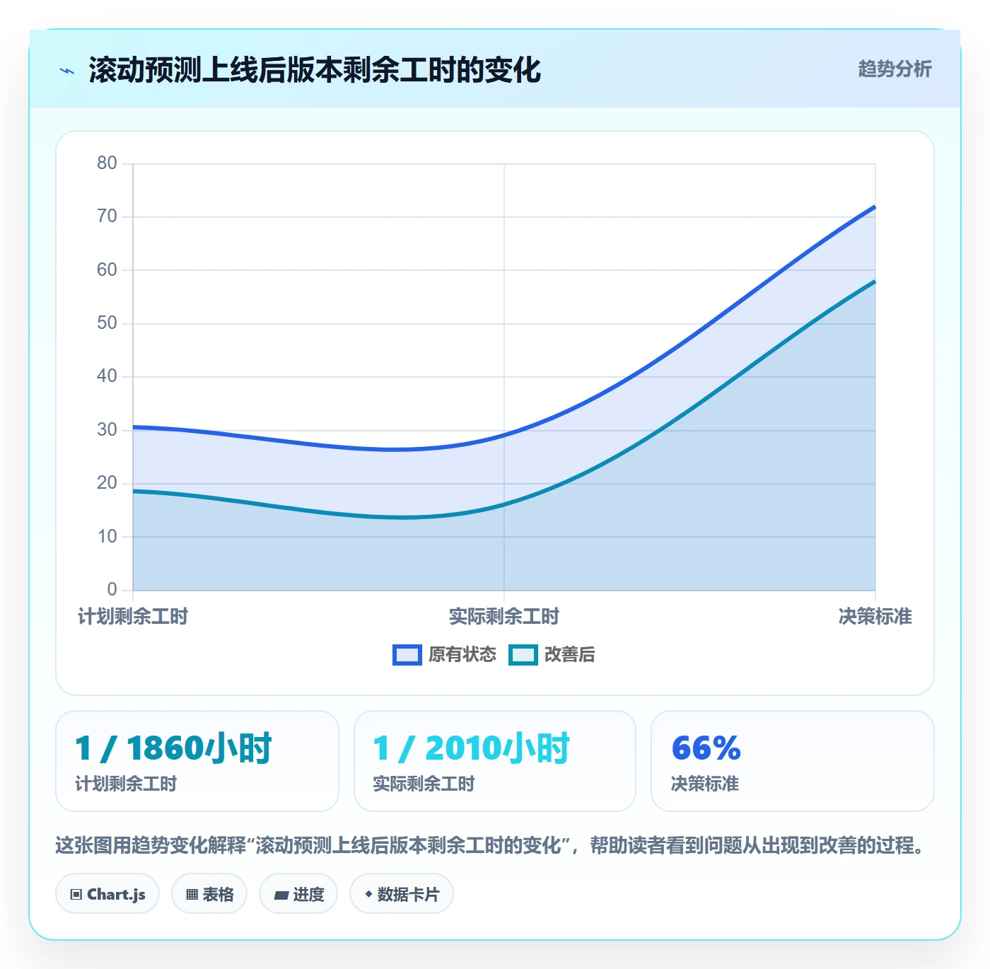 可用工时落地方案：产品经理开展人力资源计划的协同管理案例解析