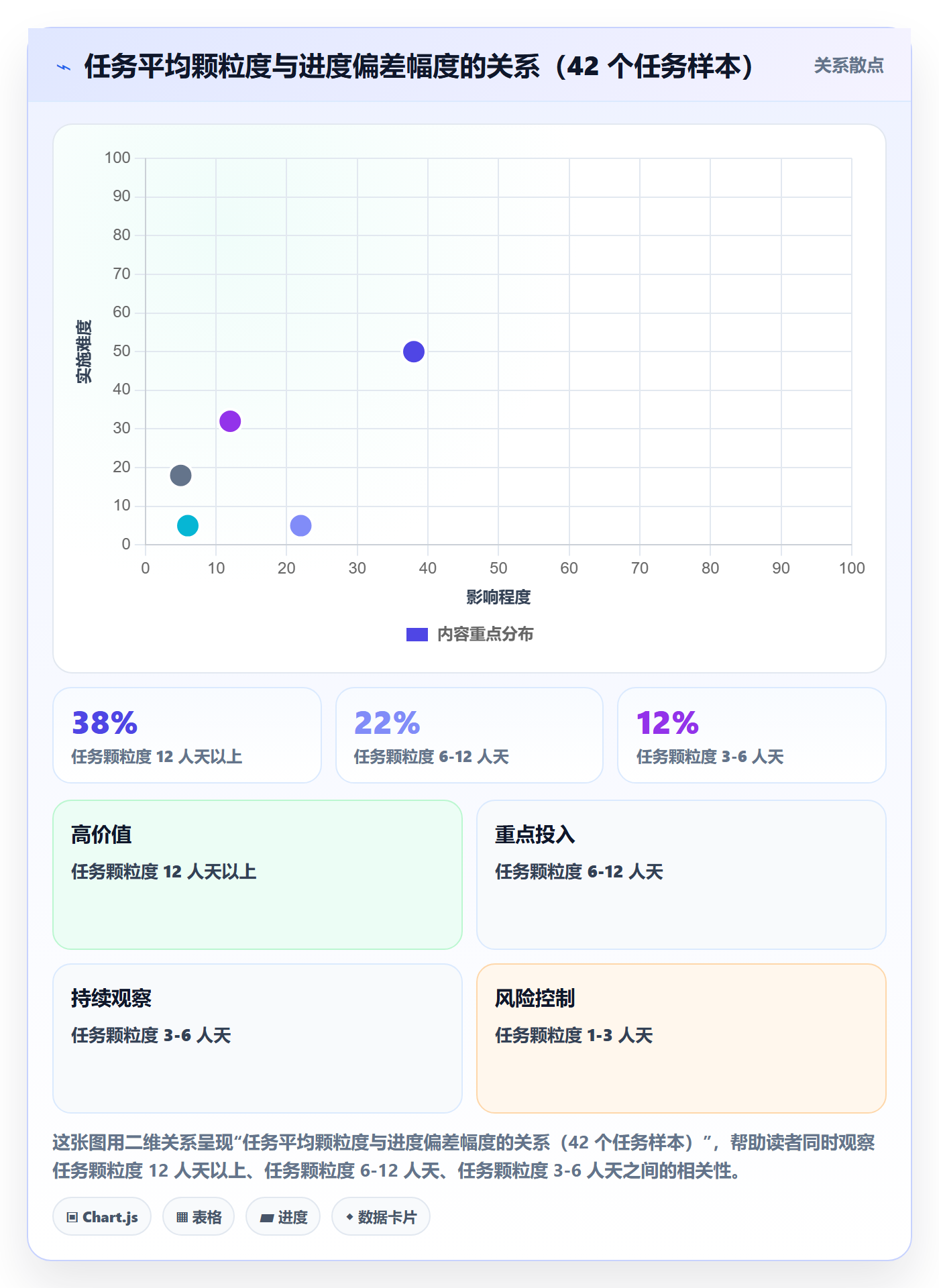 实际进度落地方案：管理层开展进度管理的落地方案案例解析