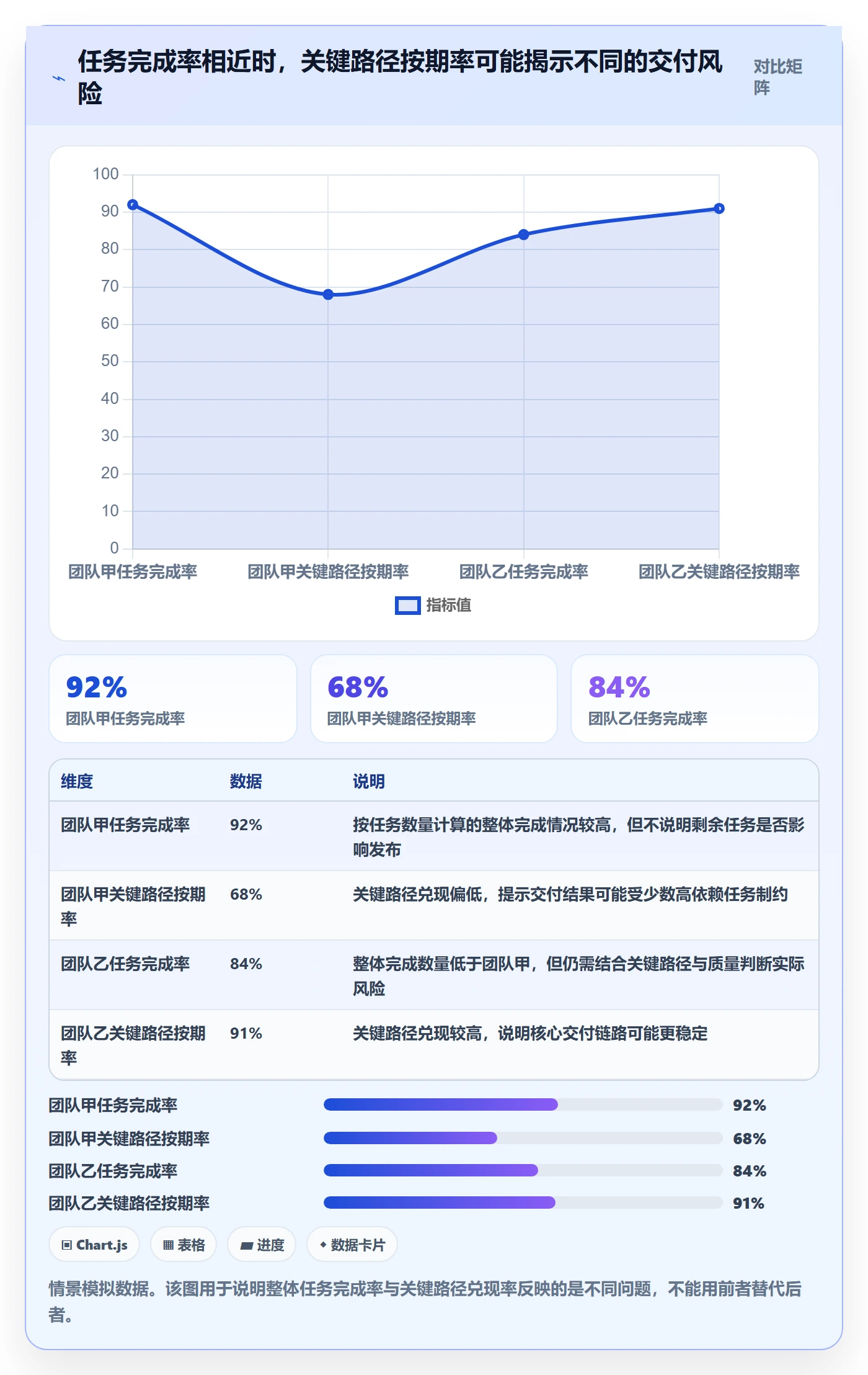 迭代任务流程与规范：研发团队迭代管理风险控制关键指标