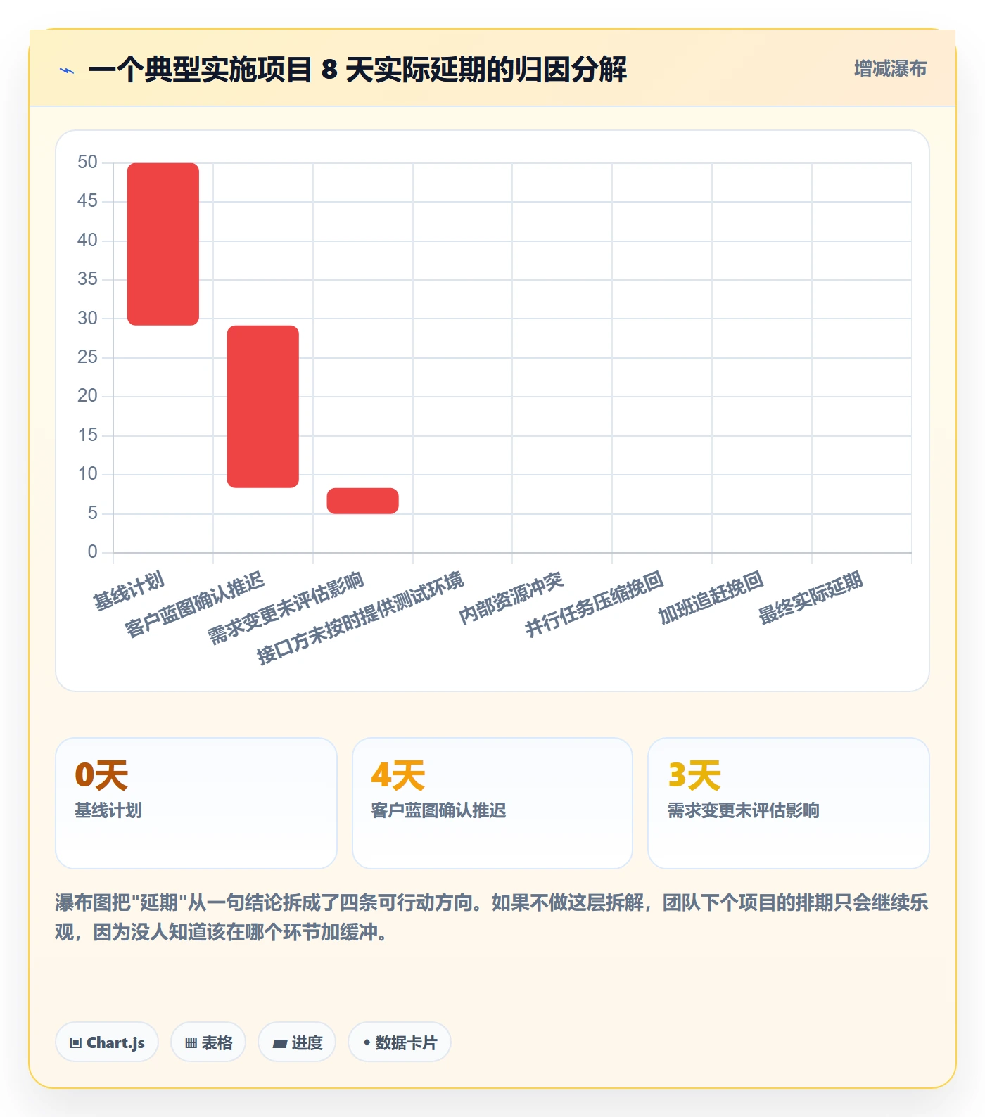 截止时间实操方法：实施团队提升任务属性效率的实操方法方法与模板