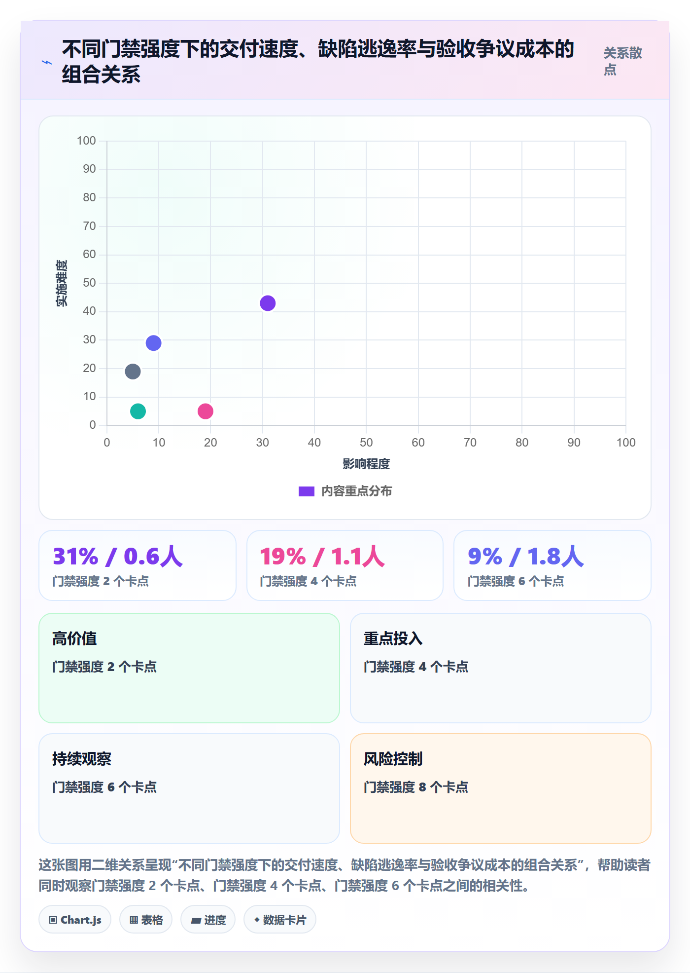 节点验收怎么做?管理层实操方法:里程碑从0到1