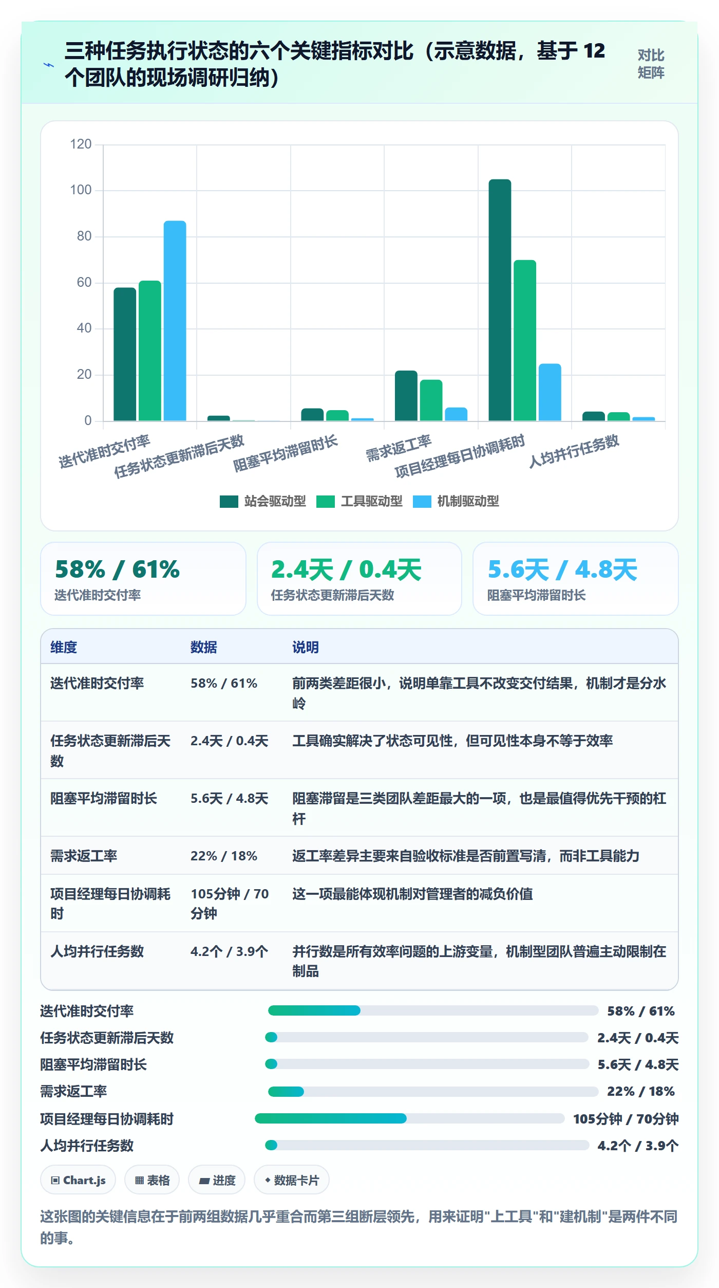 完成实操方法：研发团队提升任务执行效率的落地方案方法与模板