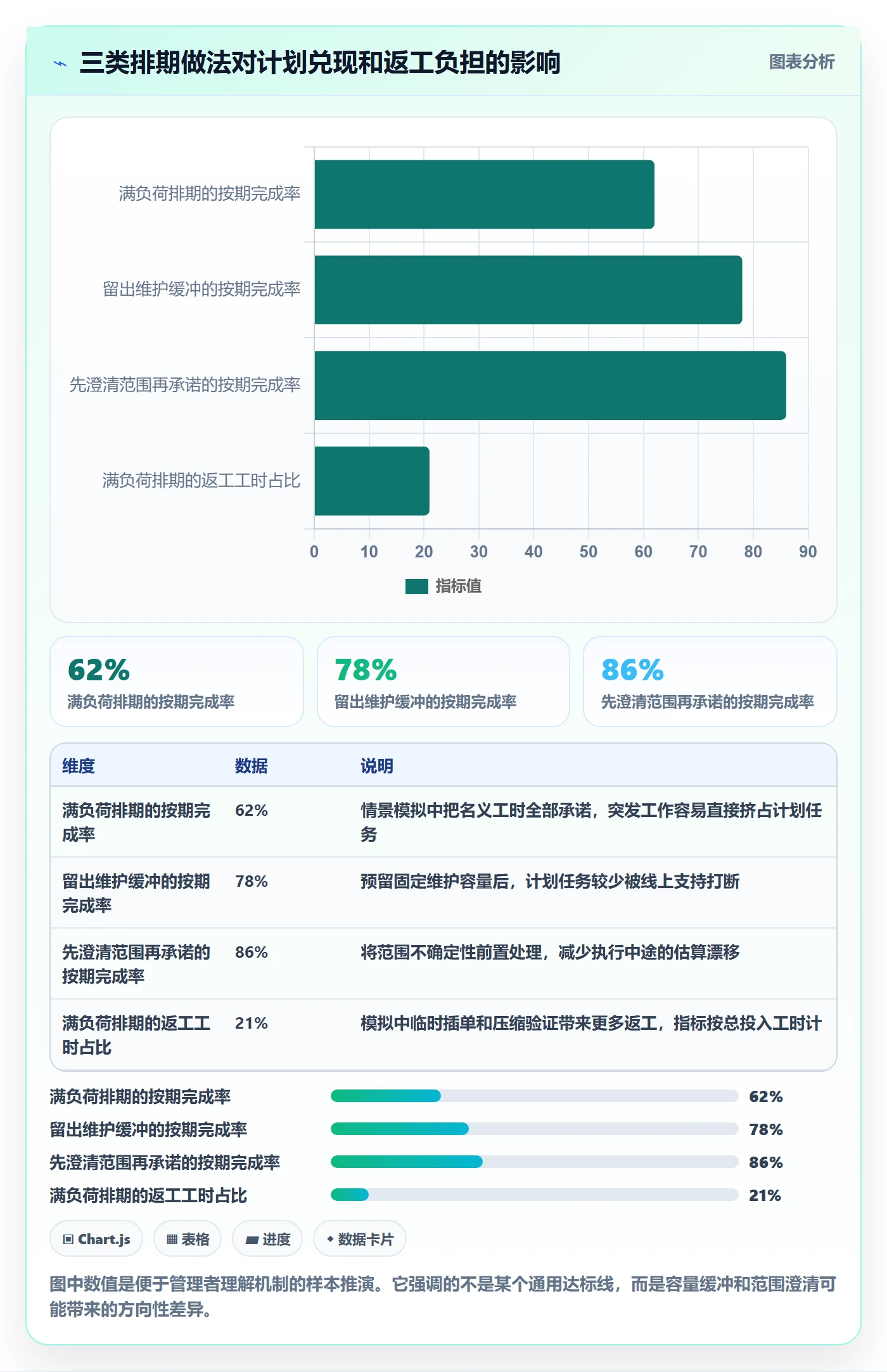 需求排期资源评估教程:企业管理者风险控制,避坑指南