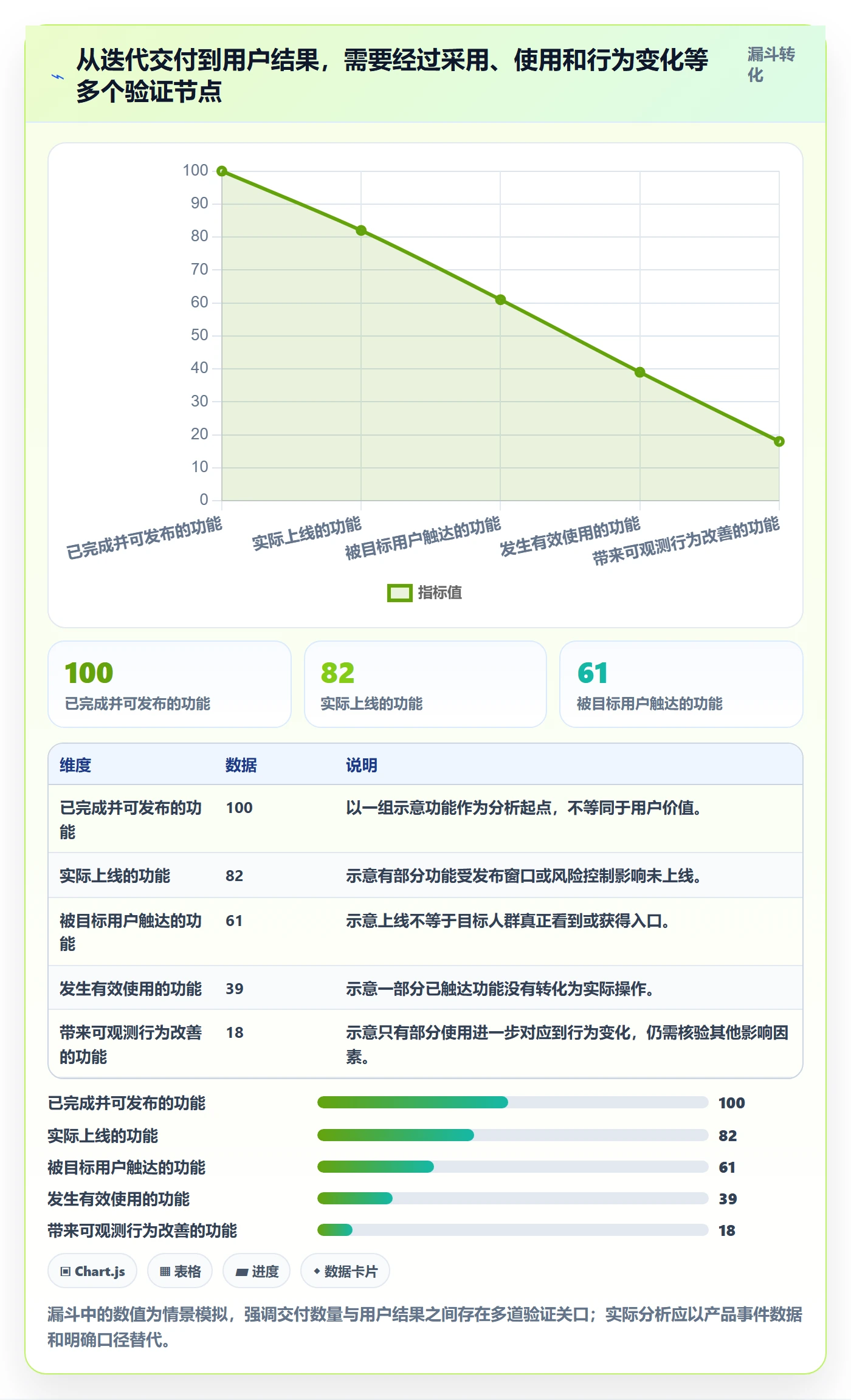 敏捷项目Scrum全流程:研发团队数据分析与一文讲清
