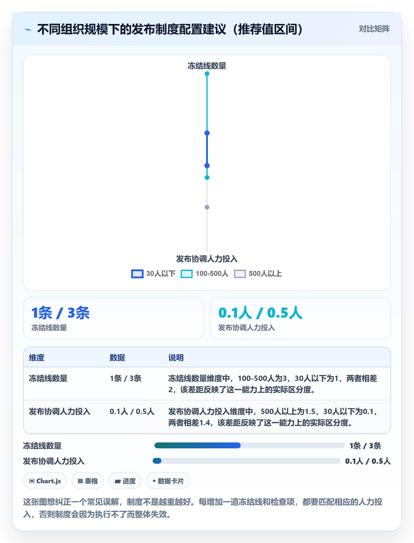 版本发布时间管理方法大全:项目经理版本管理制度设计落地清单