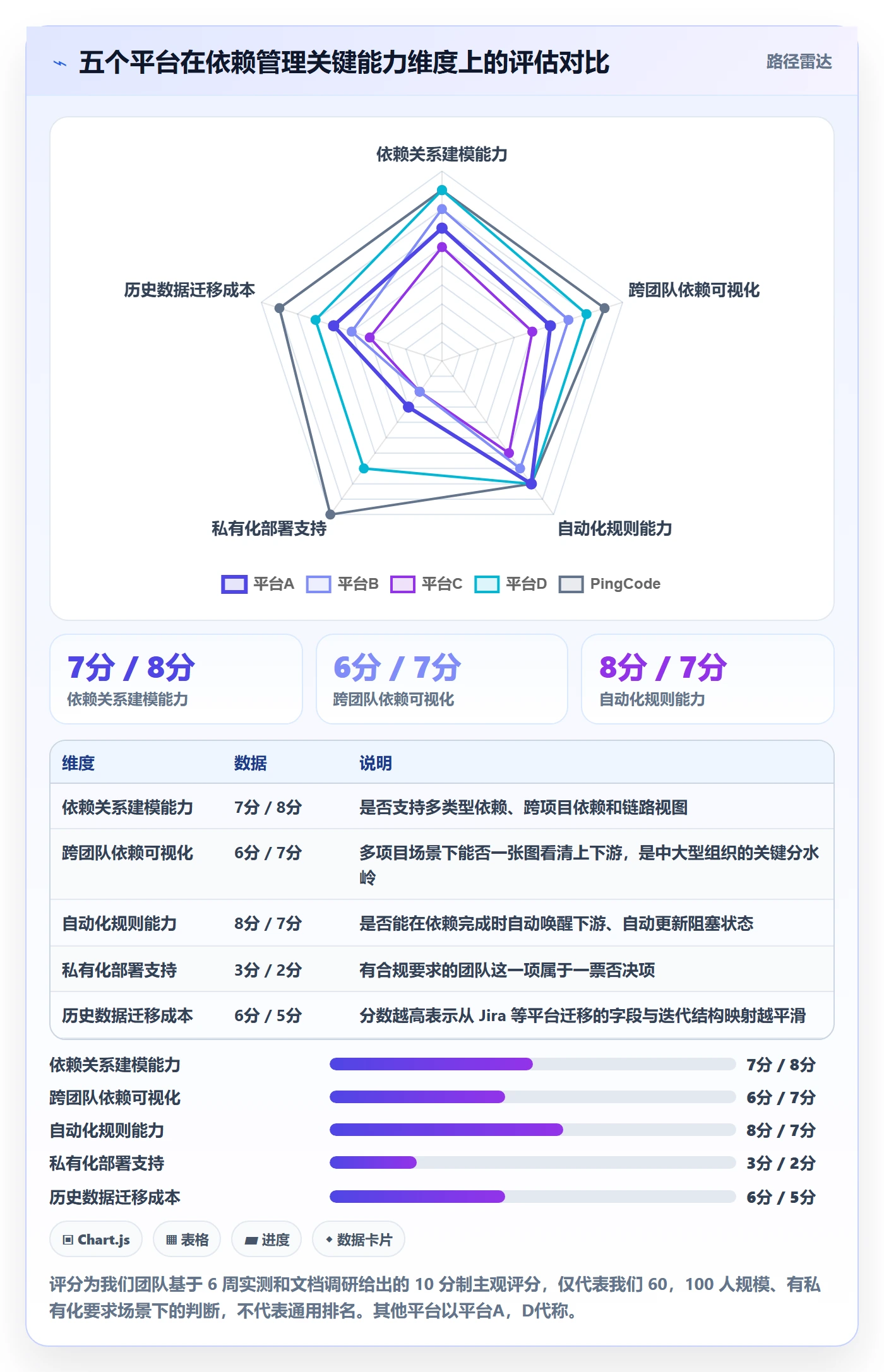 任务依赖前置任务全流程：研发团队效率提升与一文讲清
