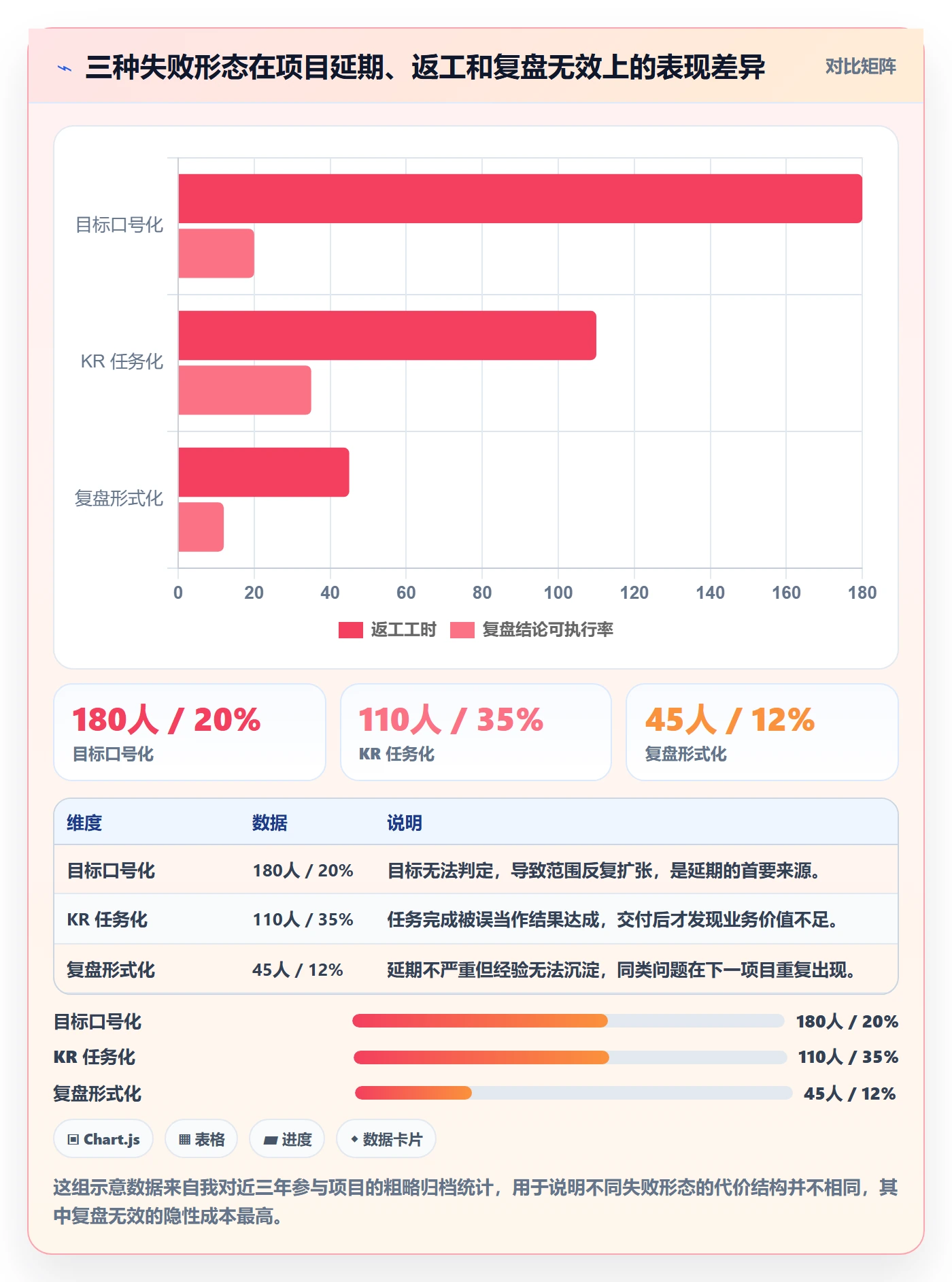 项目目标关键结果教程：项目经理最佳实践，避坑指南