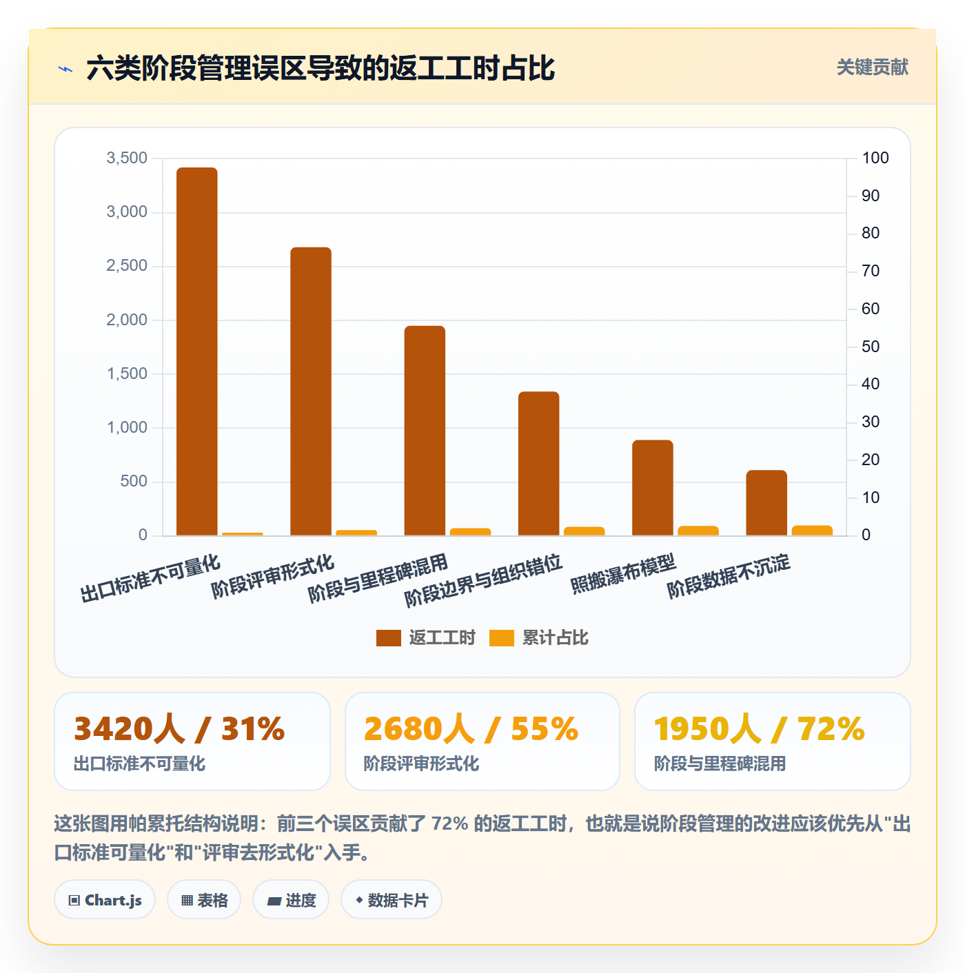 阶段划分管理指南:项目负责人如何做好项目阶段,实操方法全流程