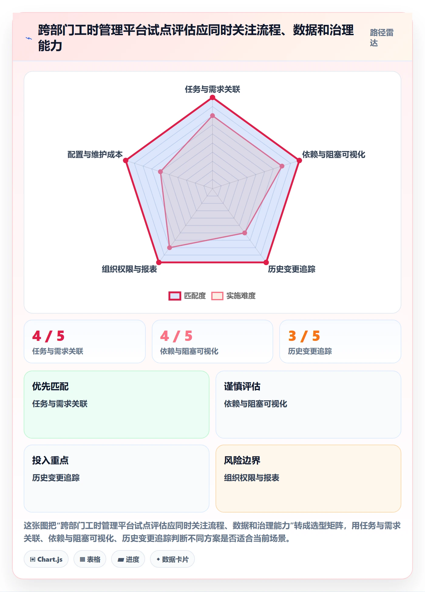 工时管理剩余工时全流程:跨部门团队协同管理与一文讲清