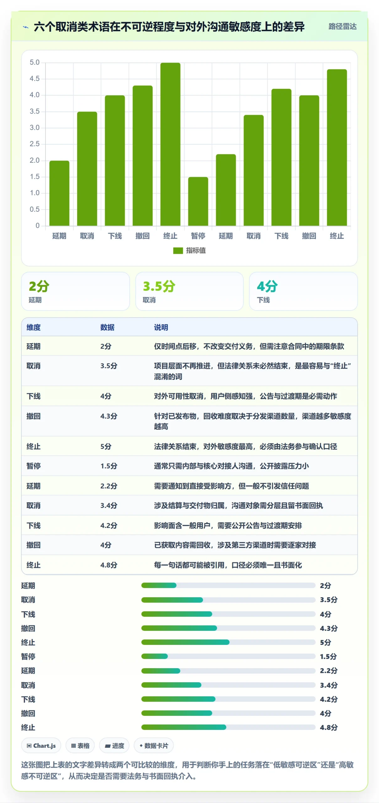 取消落地方案:项目成员开展任务执行的最佳实践案例解析