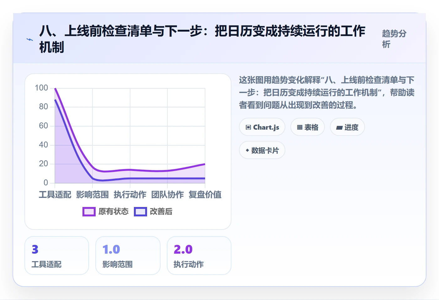 八、上线前检查清单与下一步:把日历变成持续运行的工作机制