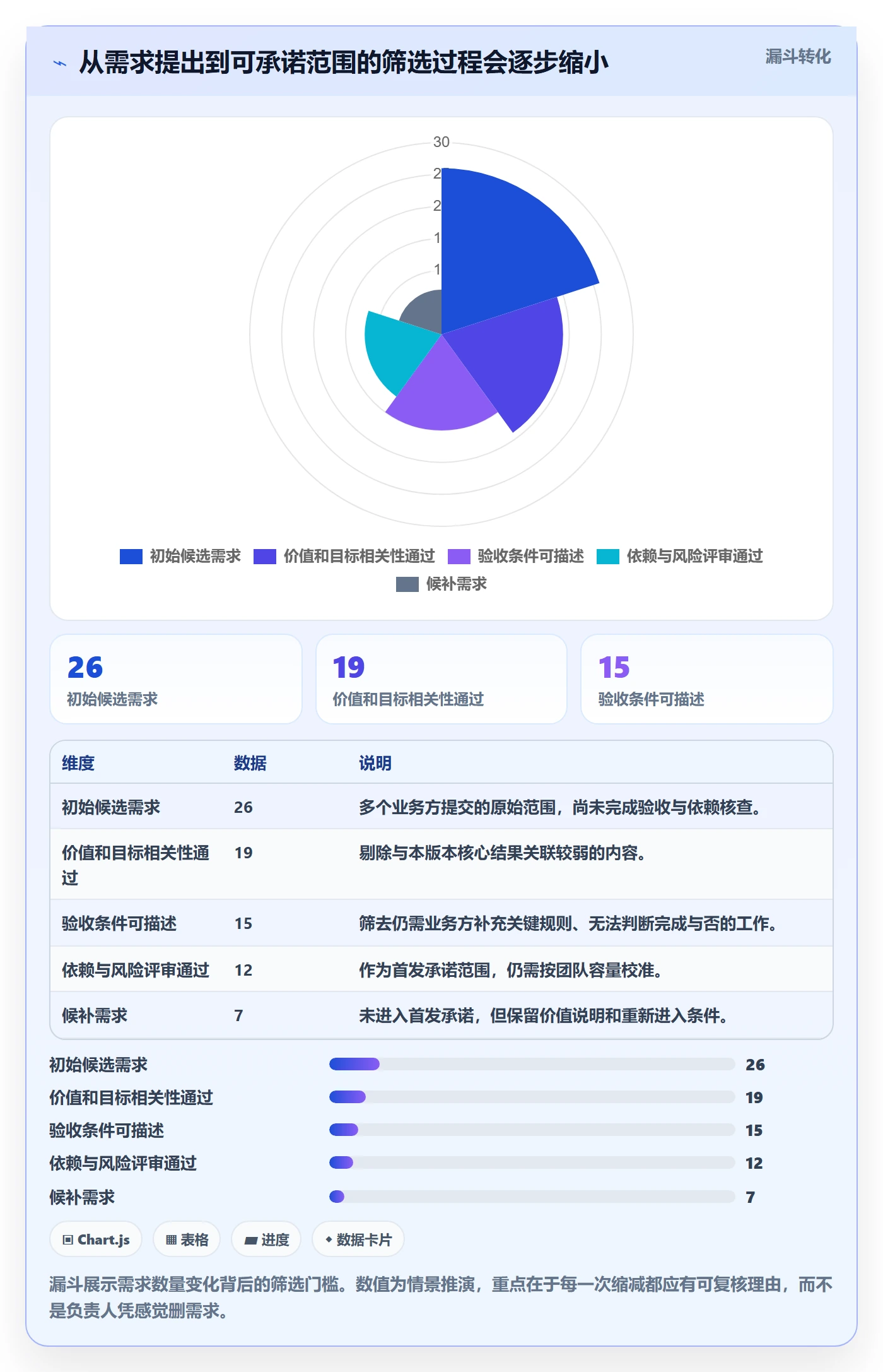 版本规划管理指南:项目负责人如何做好需求排期,入门指南全流程
