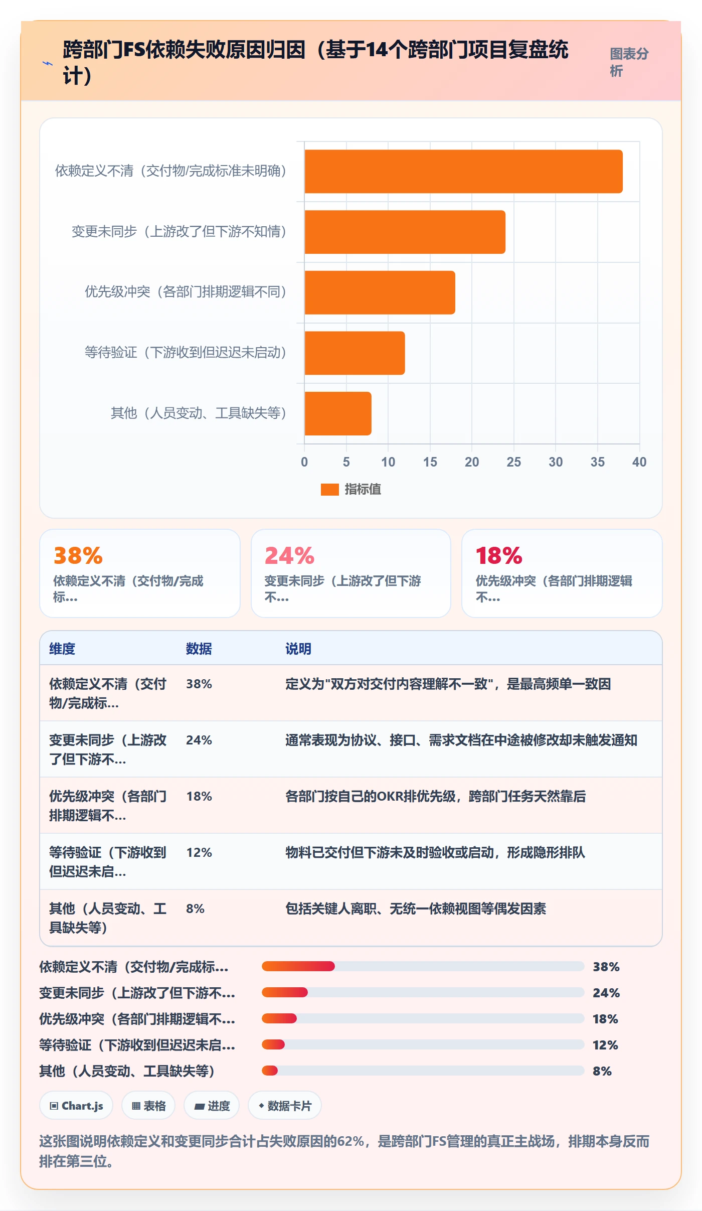 FS最佳实践：跨部门团队任务依赖最佳实践，常见问题
