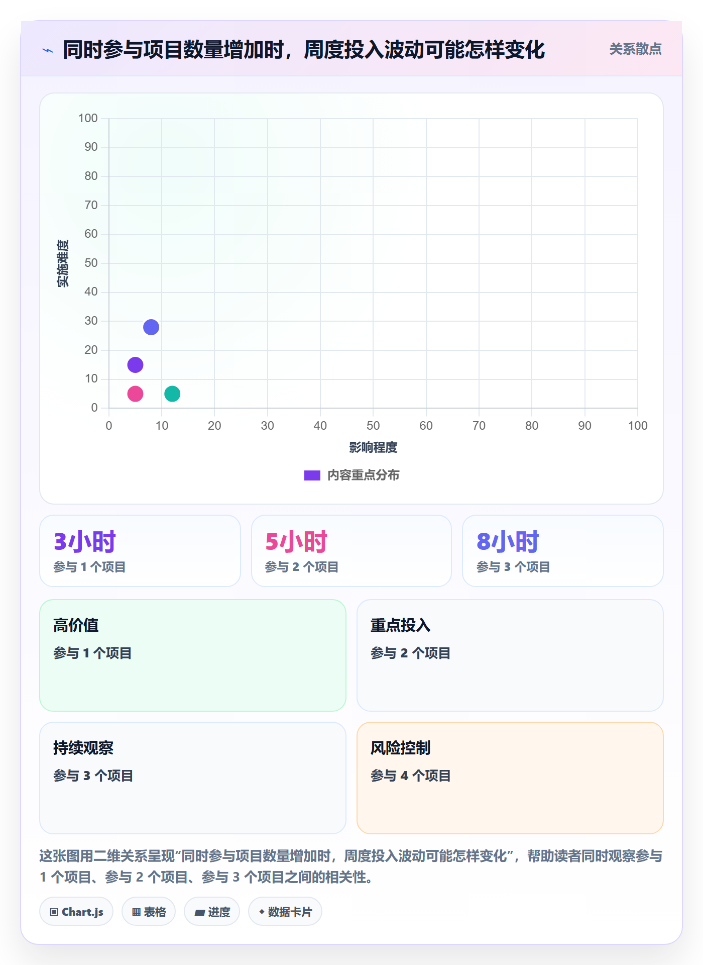 工时管理填报工时全流程:PMO数据分析与一文讲清