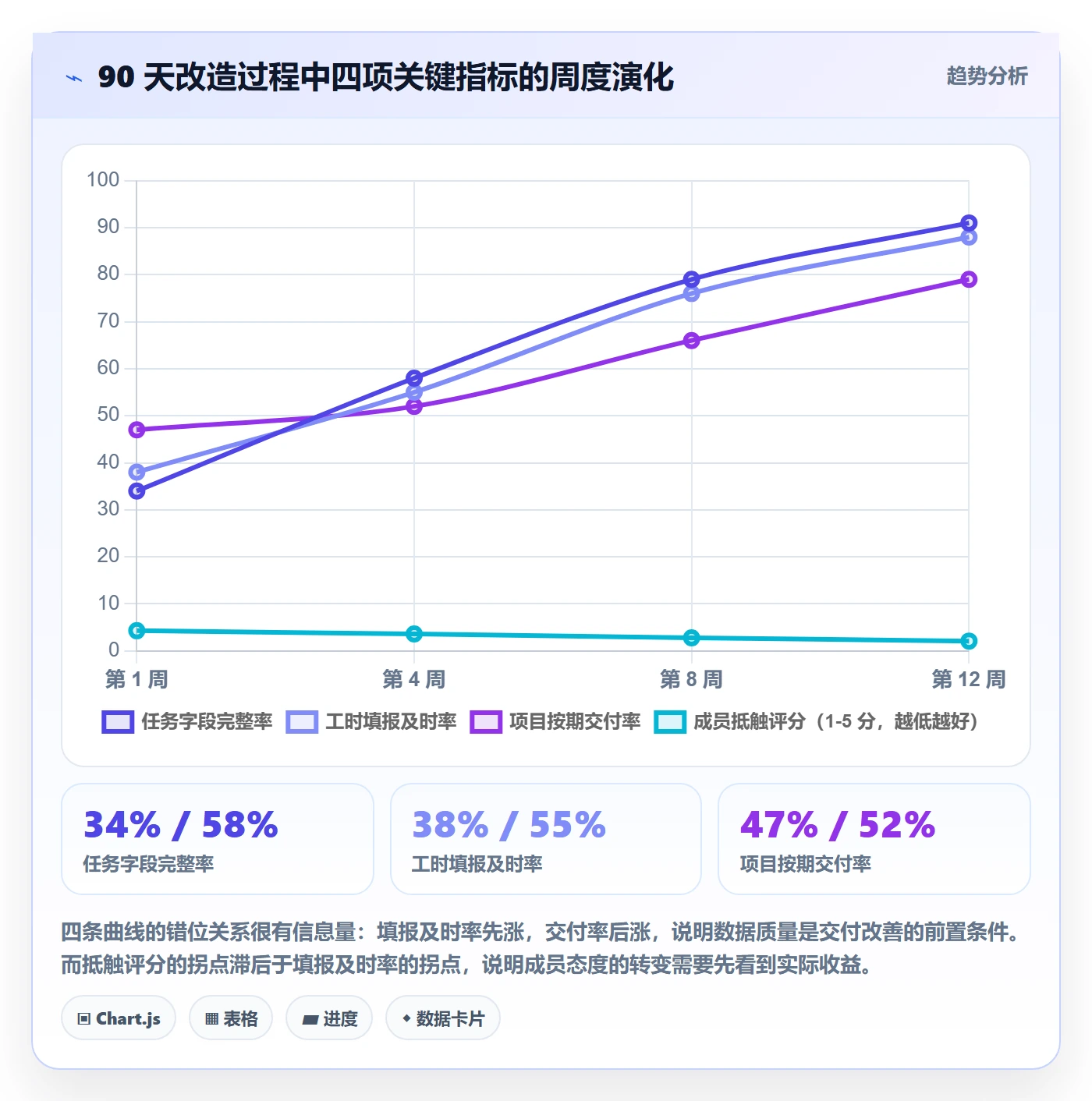 关注人管理指南:PMO如何做好任务管理,协同管理全流程