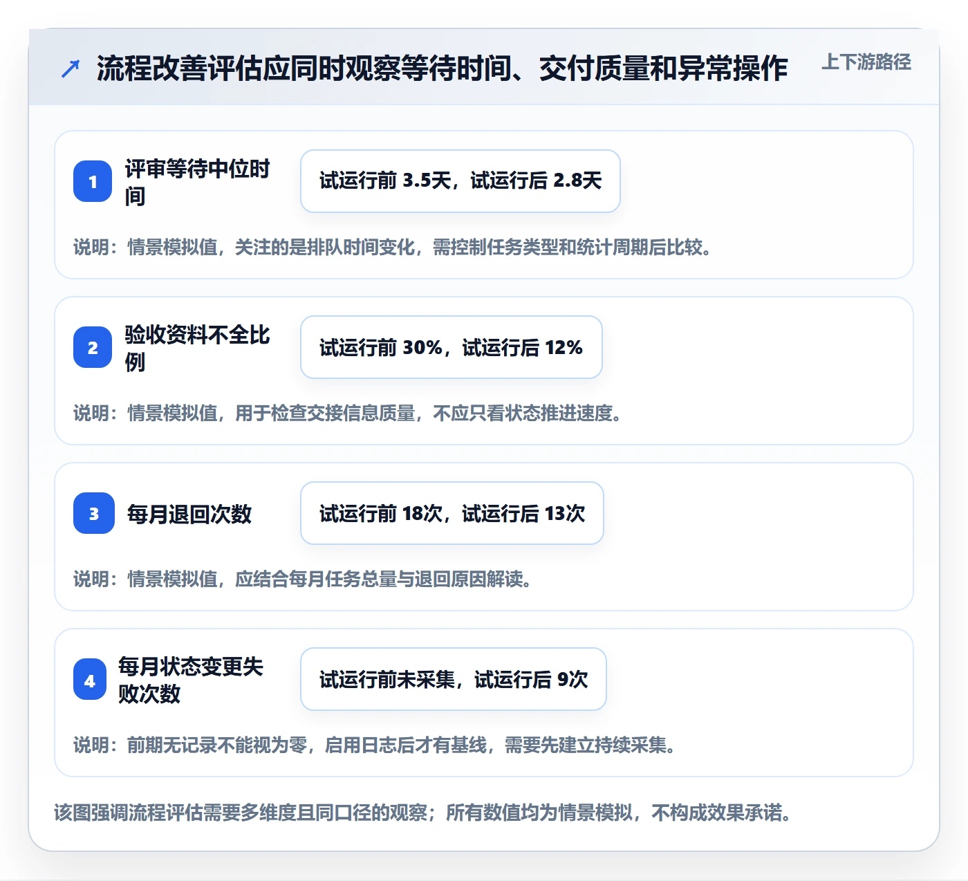拖拽怎么做？产品经理流程优化：看板从0到1