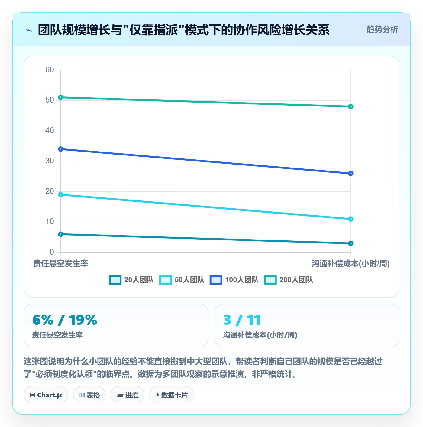 任务分派认领教程:项目成员风险控制,避坑指南