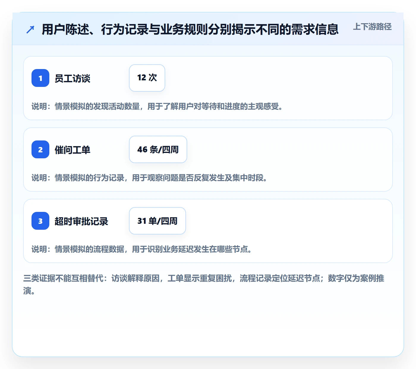 Story怎么做？项目经理最佳实践：产品需求从0到1