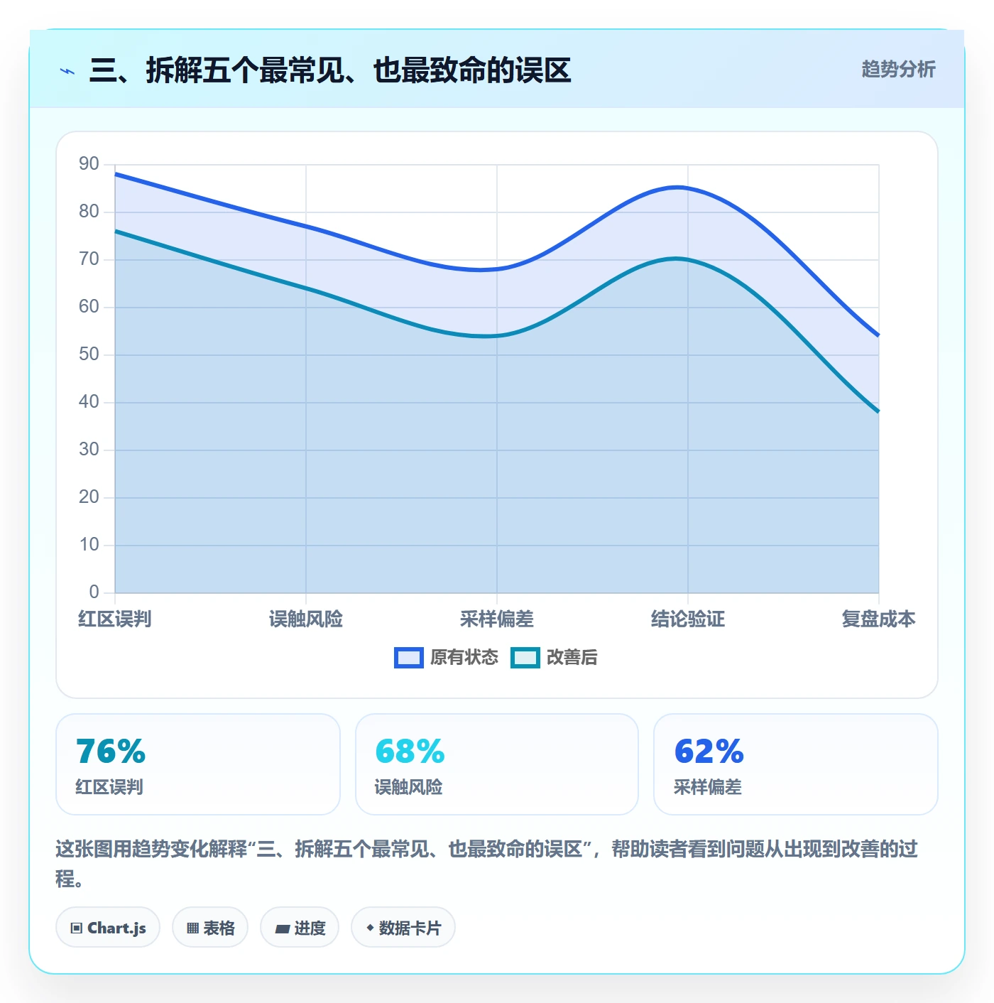 三、拆解五个最常见、也最致命的误区