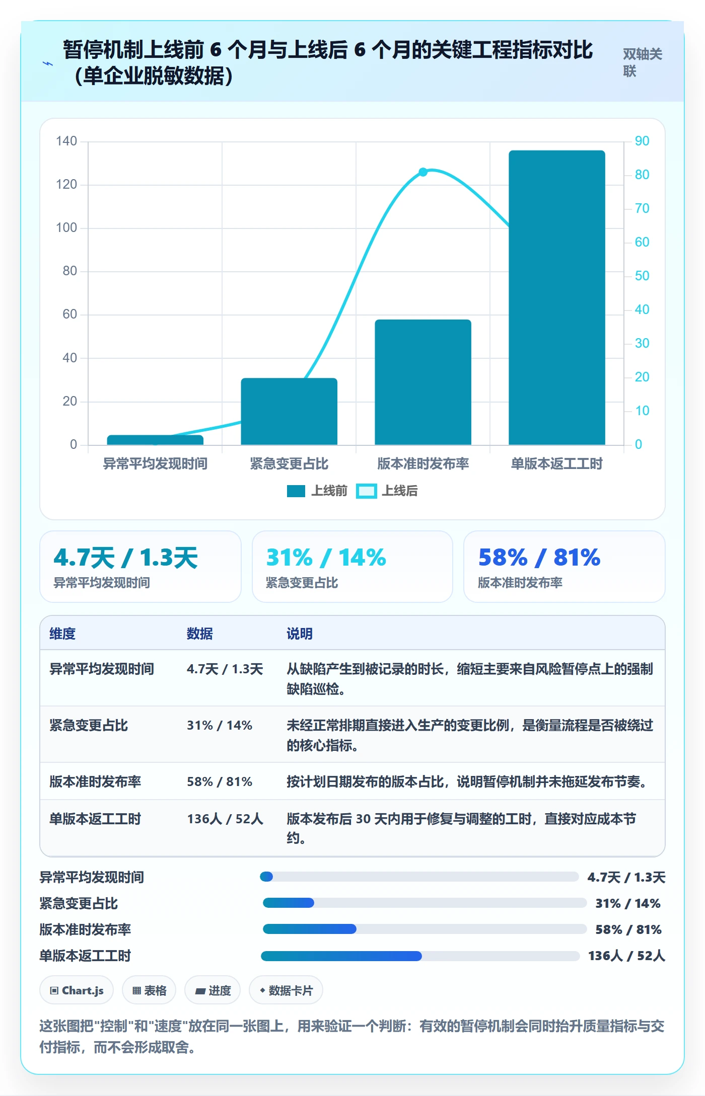 暂停管理指南:企业管理者如何做好任务执行,流程优化全流程