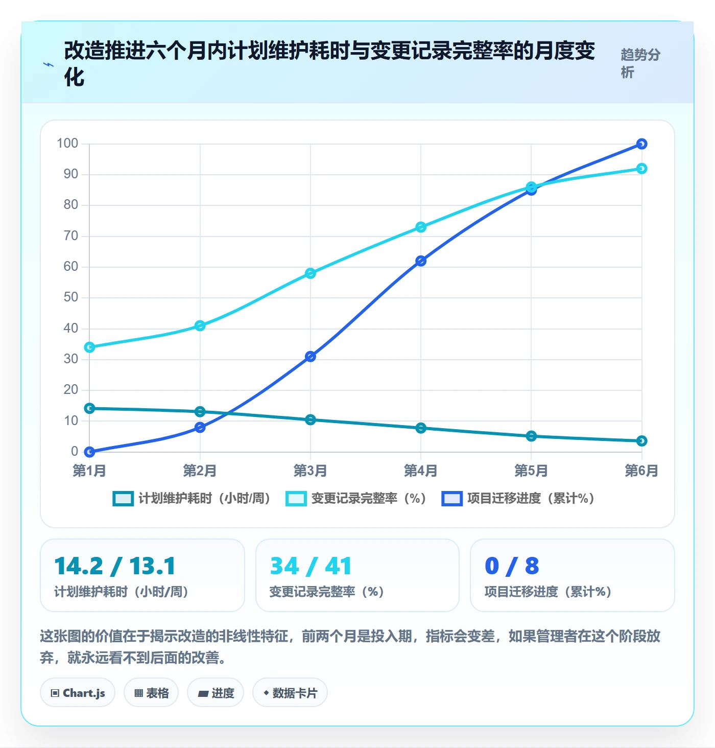 项目规划阶段计划教程:实施团队最佳实践,避坑指南