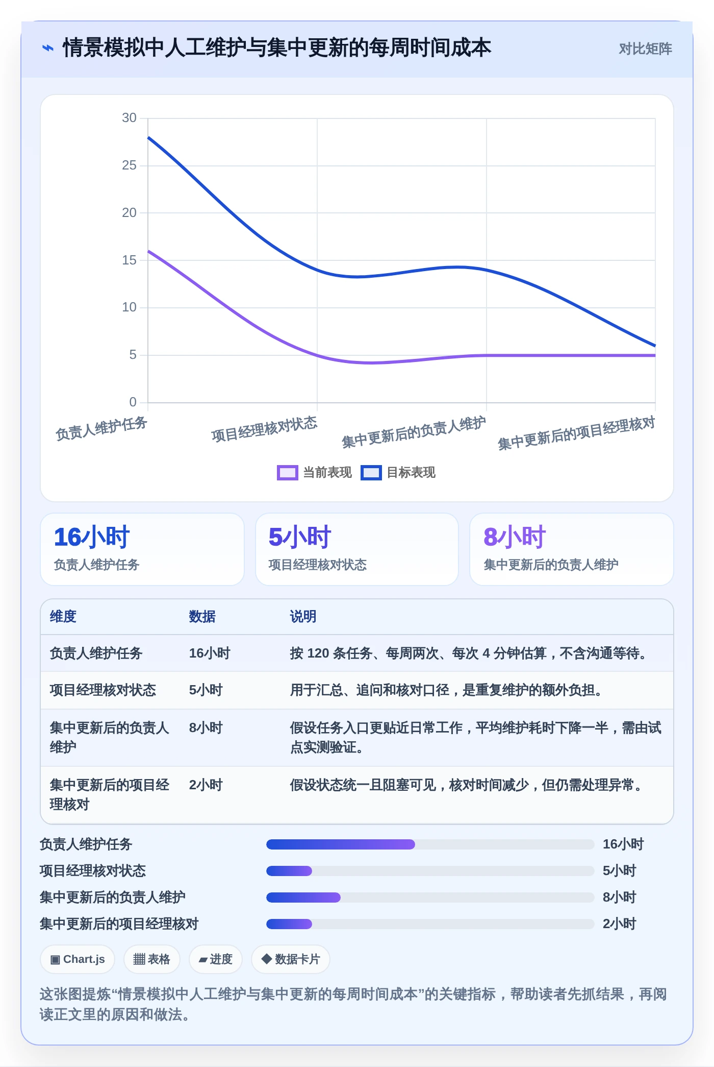 效率提升必备:2026年排进度计划的软件叫什么工具选型指南