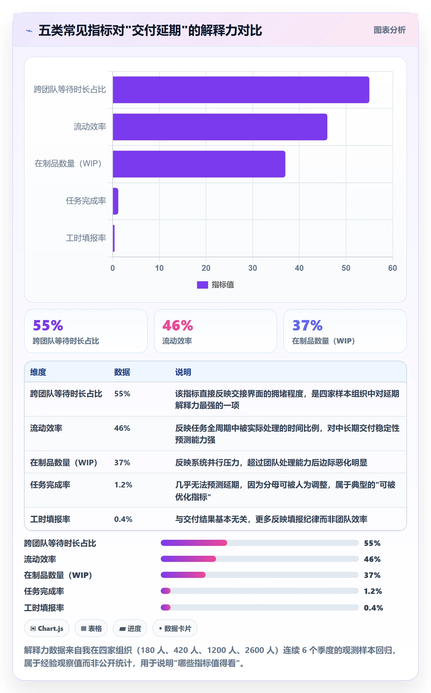 负责人实操方法：企业管理者提升任务管理效率的数据分析方法与模板