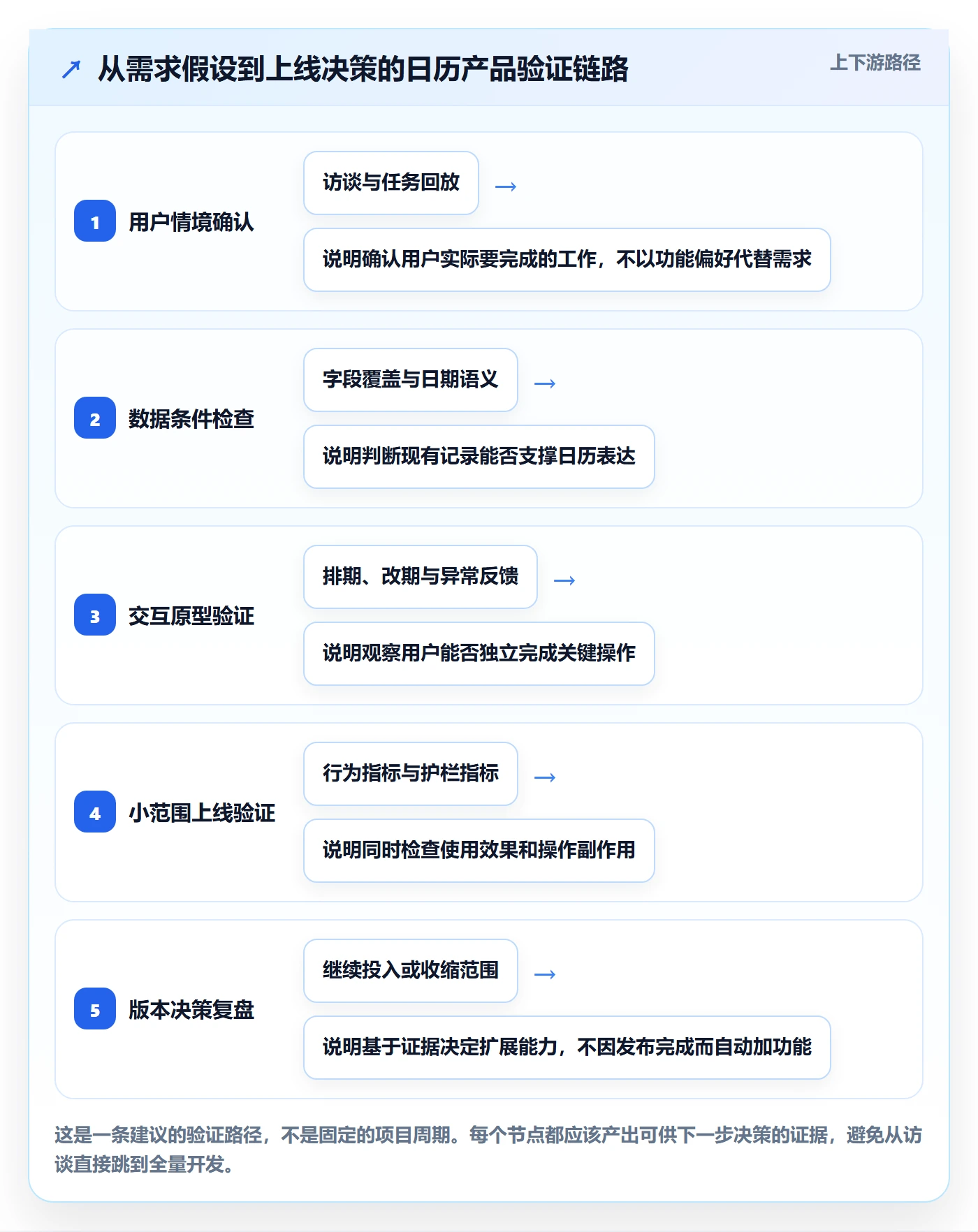 任务日历怎么做?产品经理数据分析:日历视图从0到1