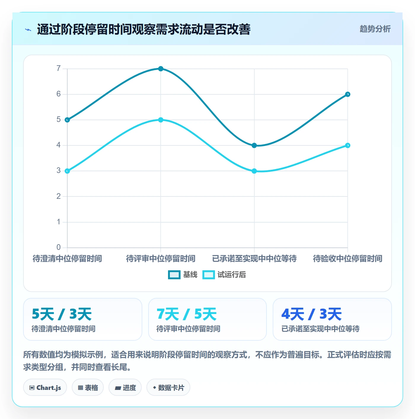 需求管理如何做好需求状态?跨部门团队最佳实践与操作步骤