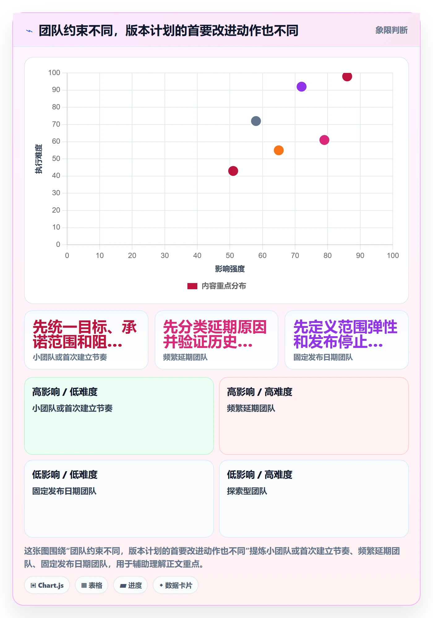 版本计划实操方法:研发团队提升版本管理效率的入门指南方法与模板