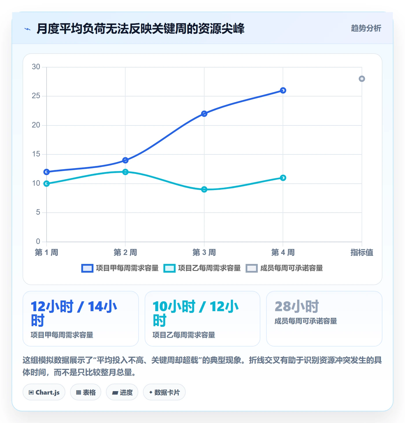 投入比例管理指南:项目成员如何做好人力资源计划,风险控制全流程