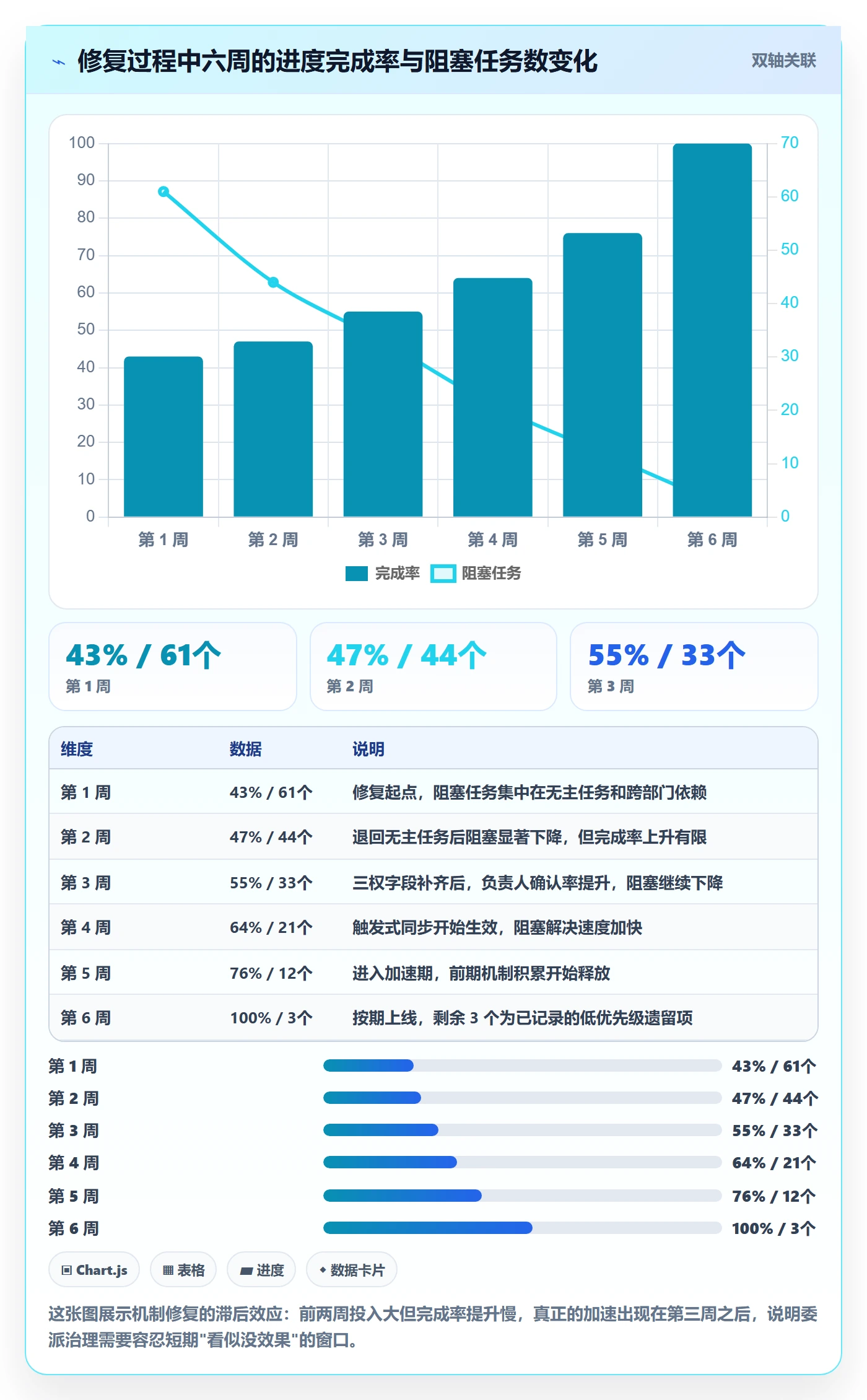 委派怎么做？跨部门团队风险控制：任务分派从0到1