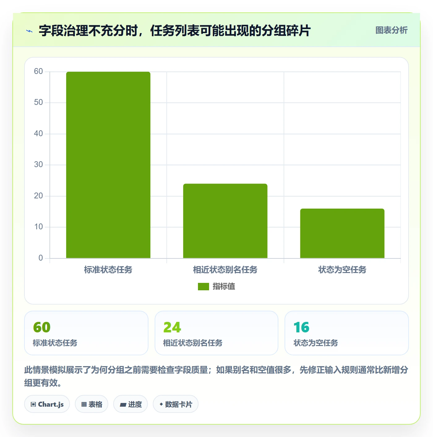 列表视图如何做好分组？项目经理流程优化与操作步骤
