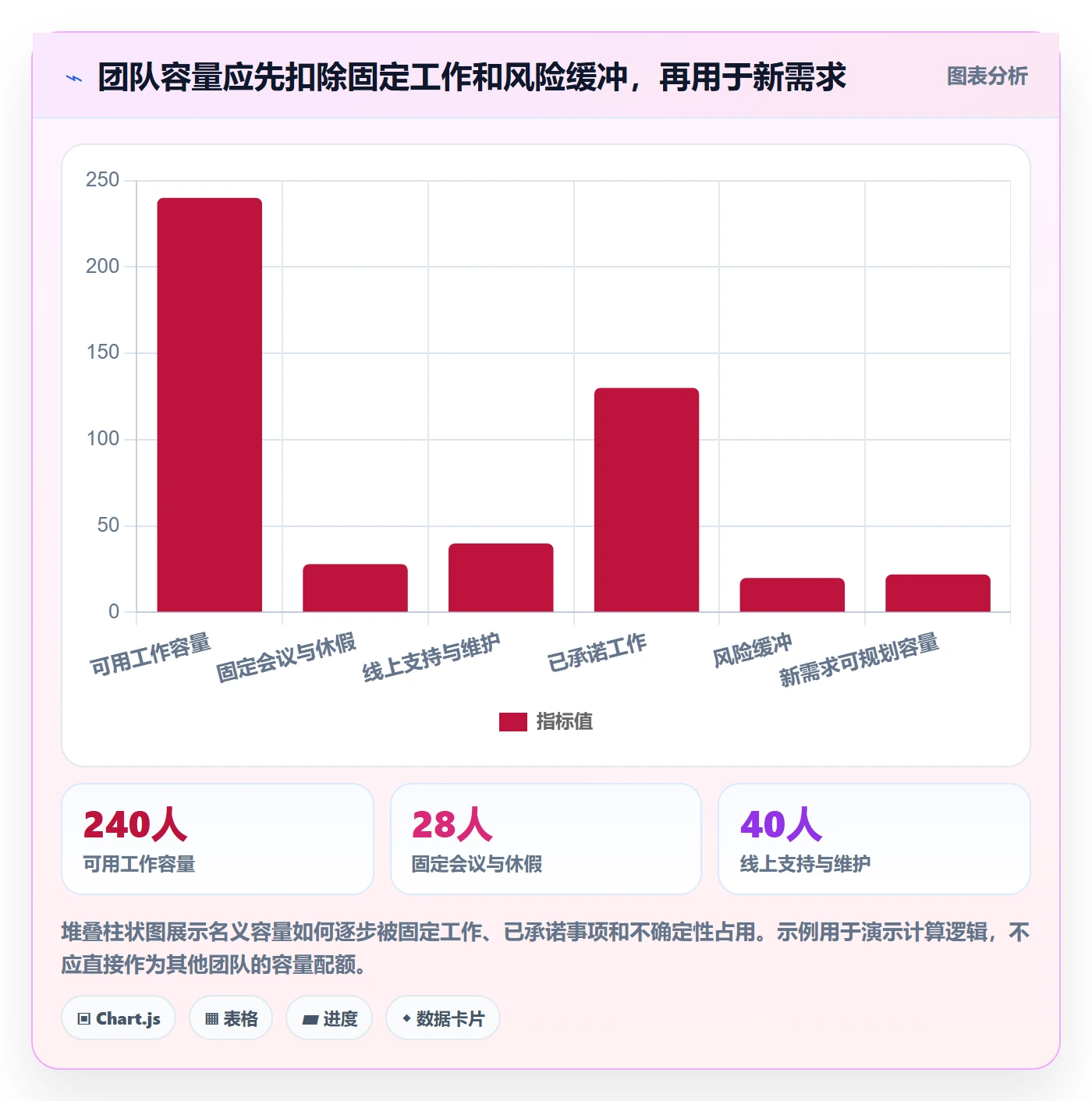 需求排期需求排期全流程：跨部门团队落地方案与一文讲清