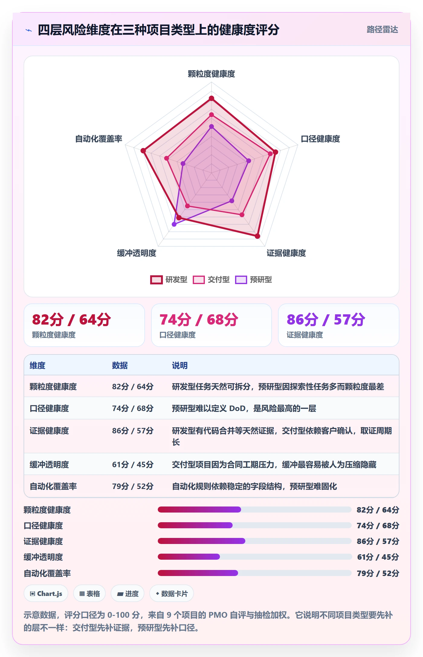任务进度实操方法：PMO提升进度管理效率的风险控制方法与模板