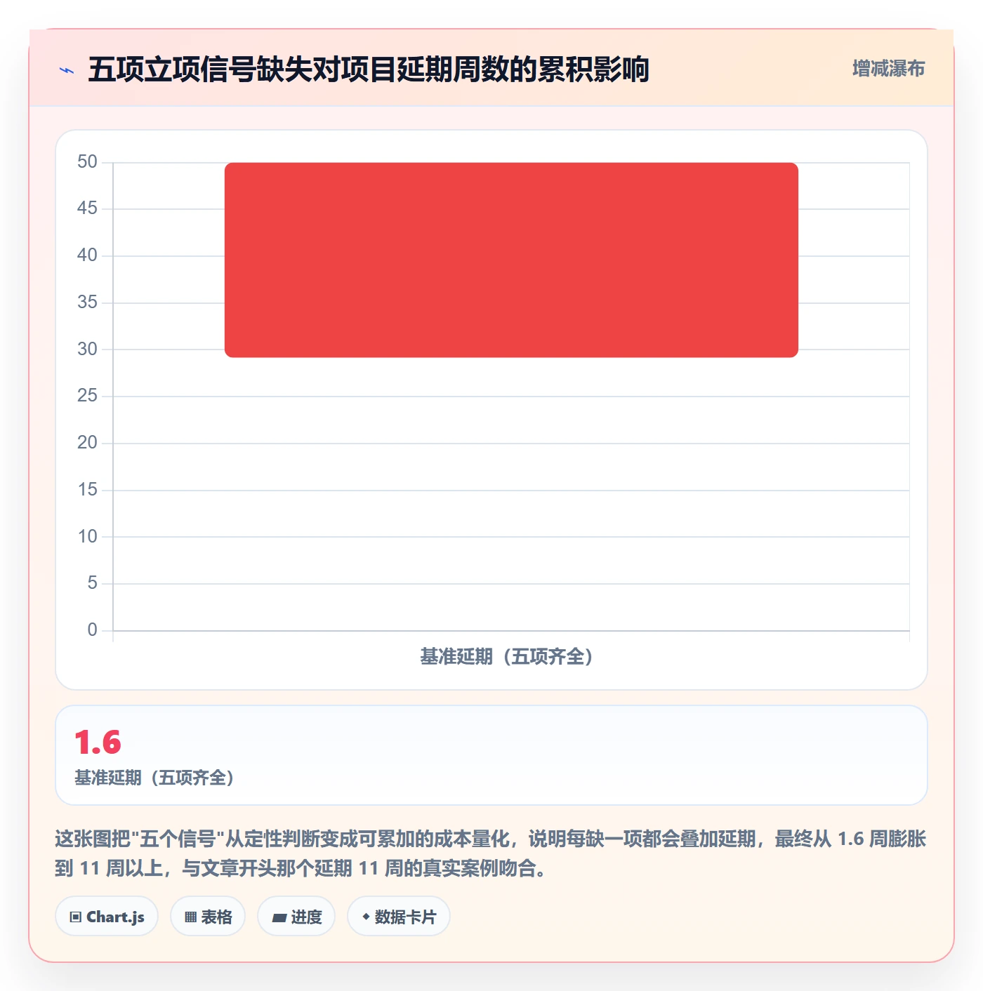 项目负责人管理方法大全:项目成员项目立项风险控制落地清单