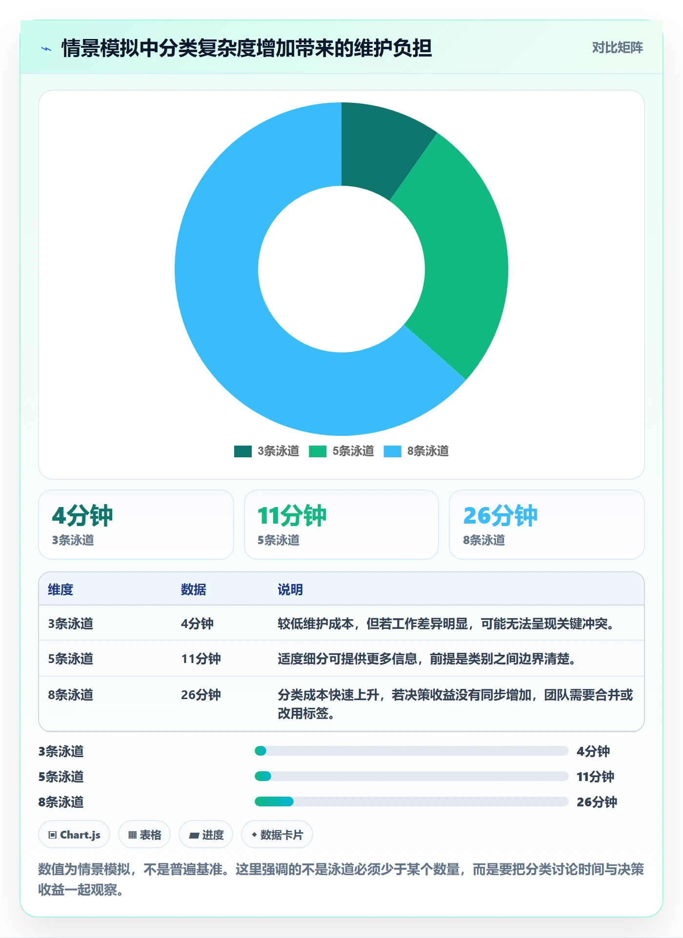 泳道怎么做?产品经理最佳实践:看板从0到1