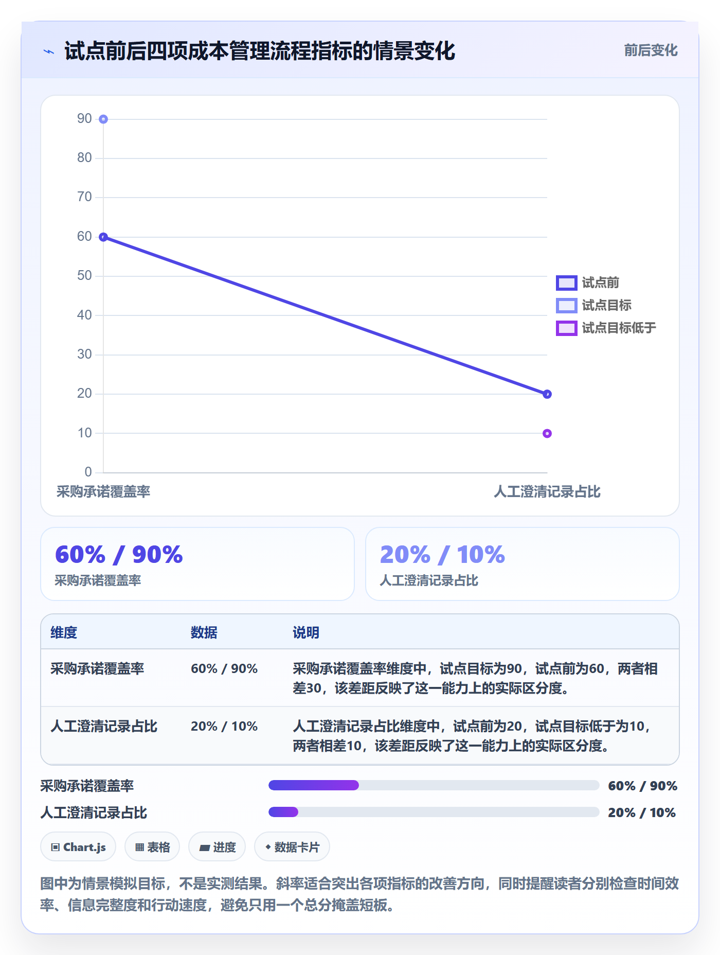成本落地方案:跨部门团队开展成本管理的效率提升案例解析