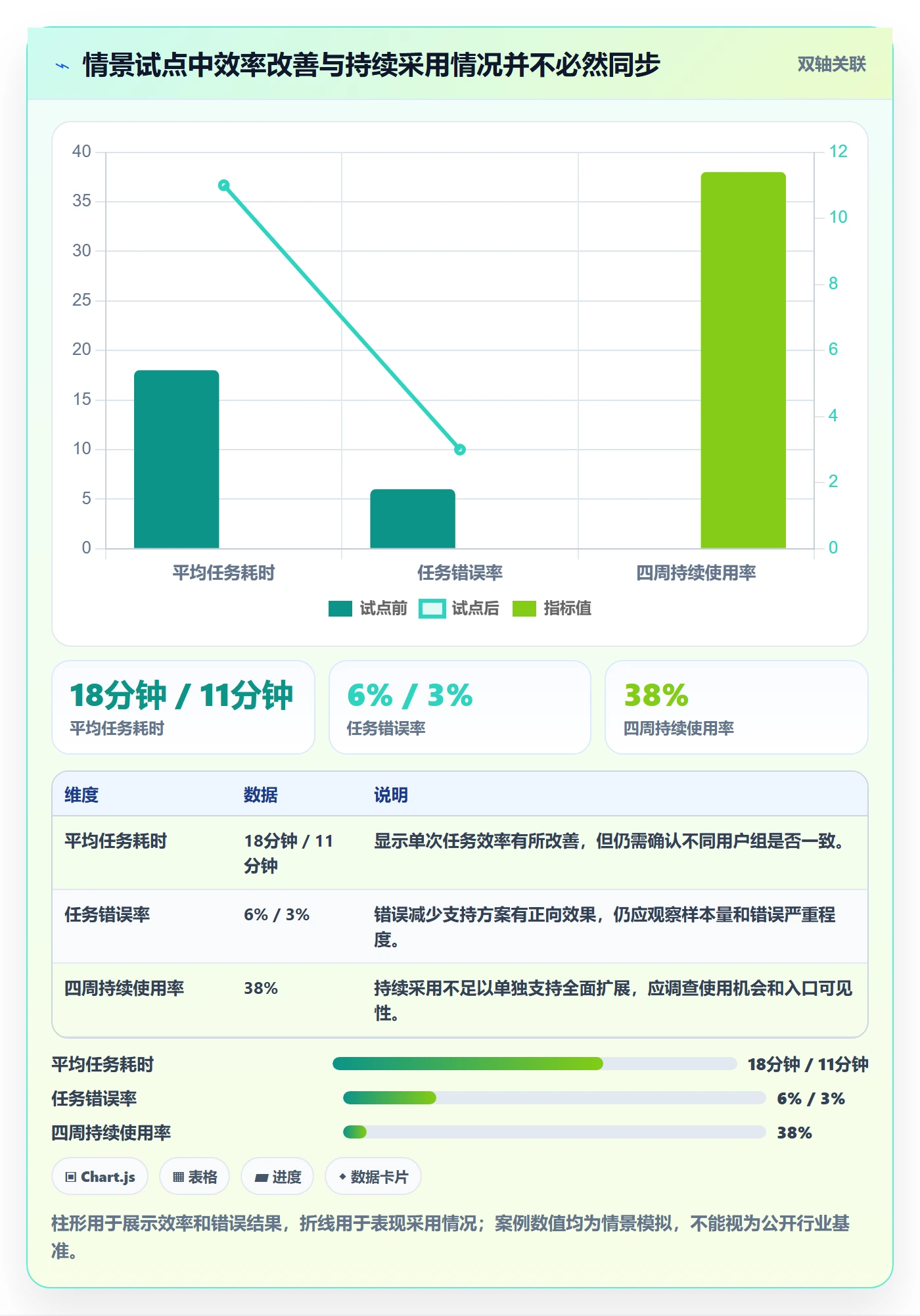 需求管理如何做好需求分析?管理层实操方法与操作步骤