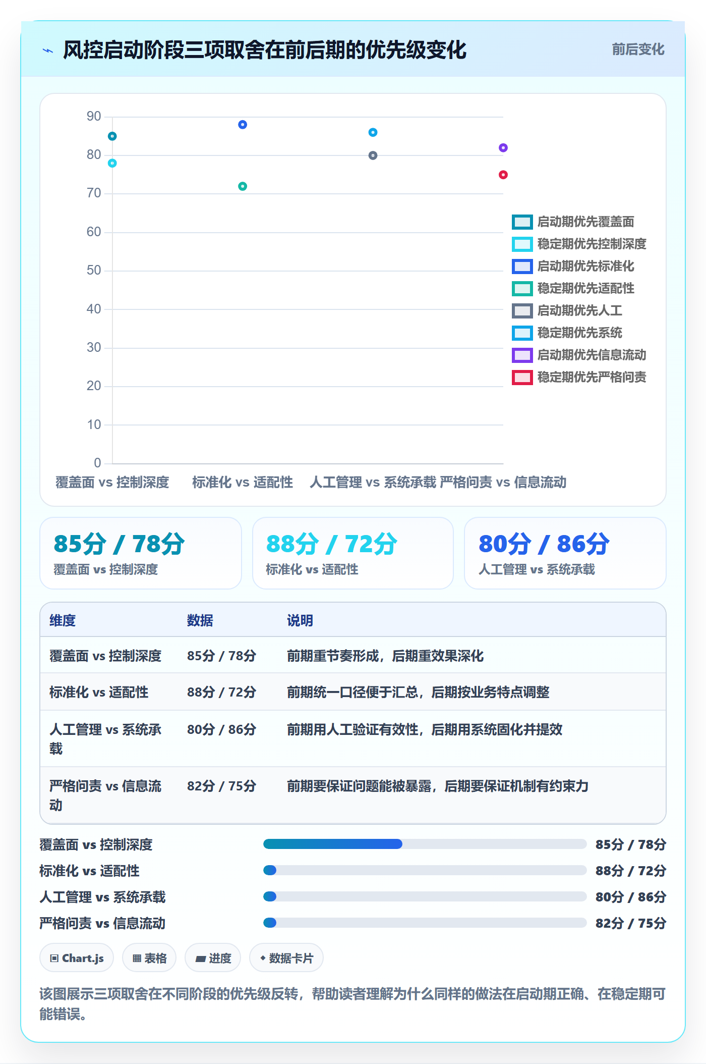 开始怎么做?管理层风险控制:任务执行从0到1