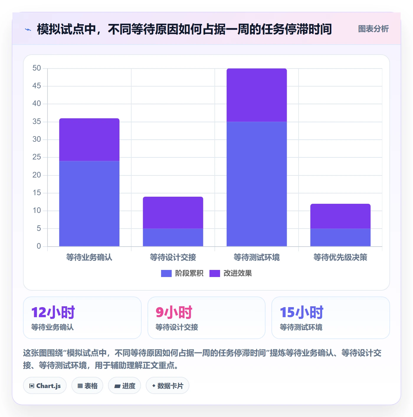 进行中落地方案:跨部门团队开展看板的最佳实践案例解析