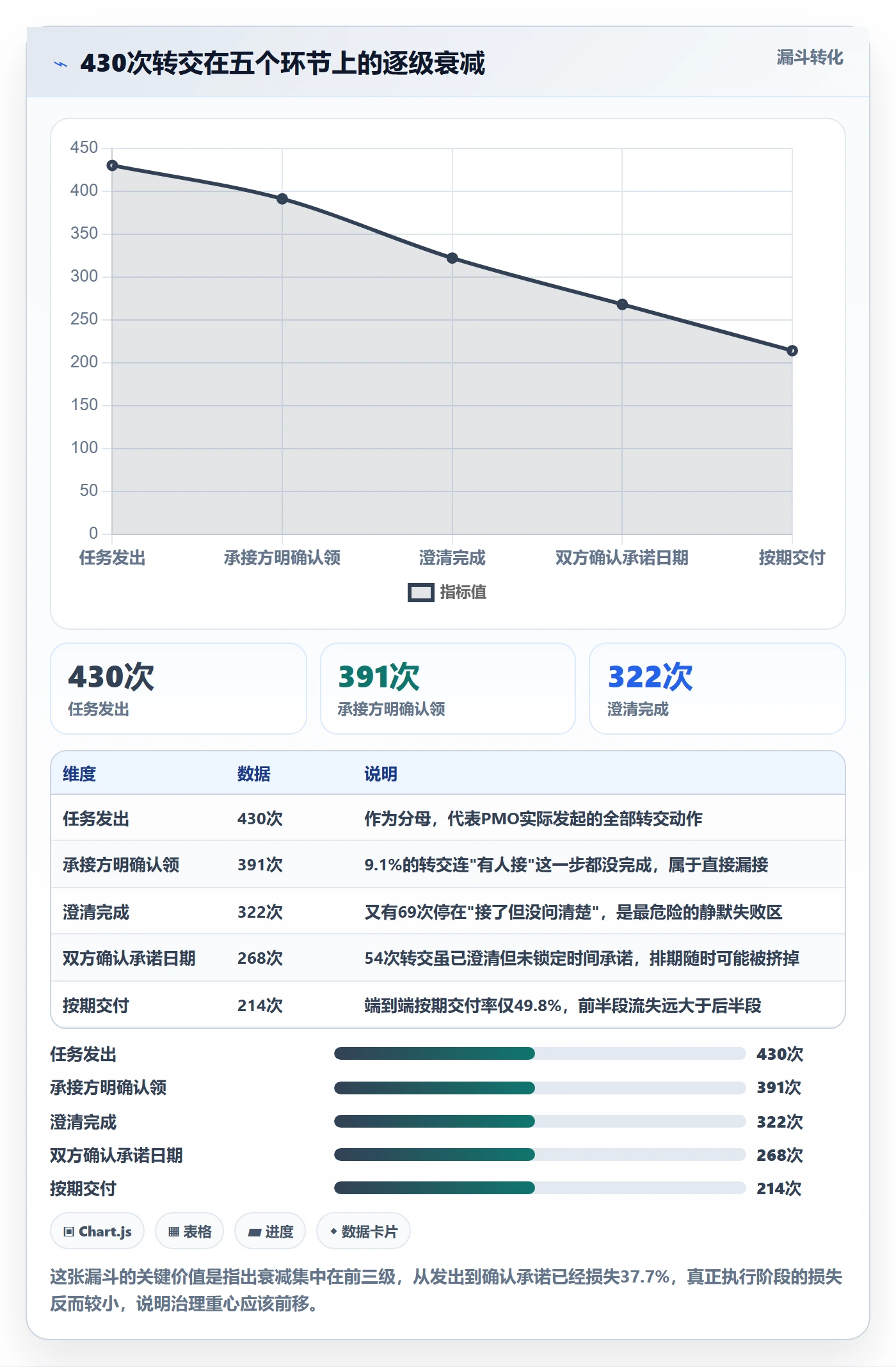 转交管理指南：PMO如何做好任务分派，实操方法全流程
