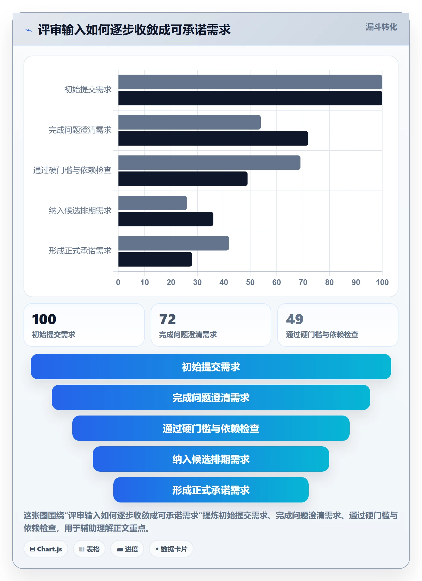 需求排期如何做好需求优先级?实施团队最佳实践与操作步骤