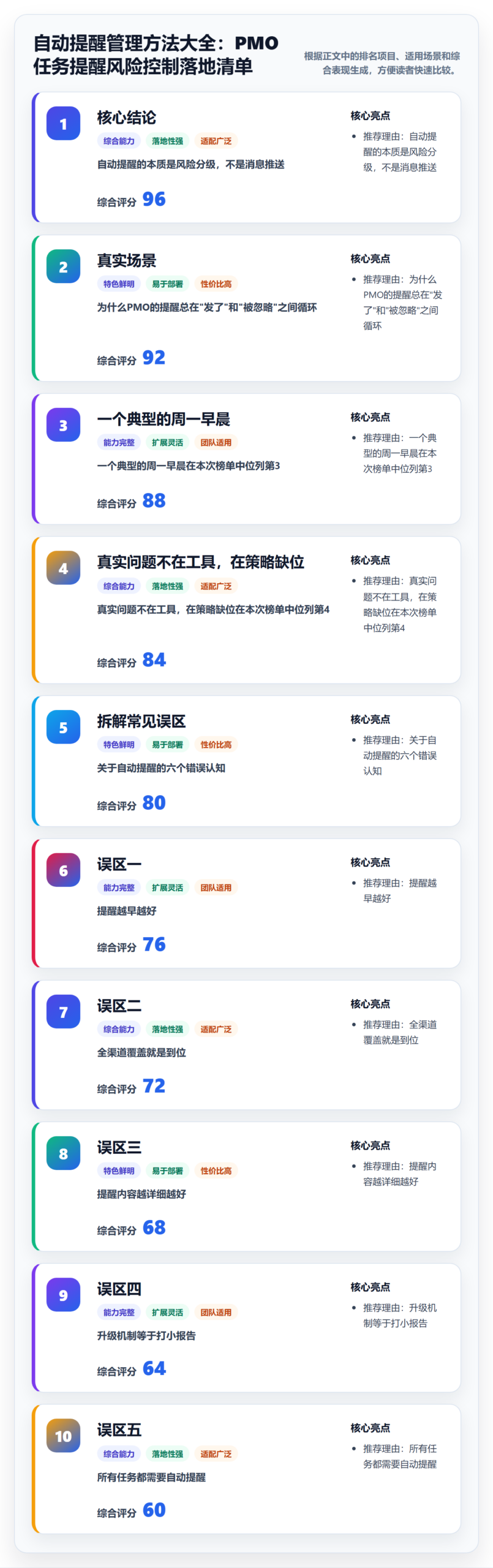 自动提醒管理方法大全：PMO任务提醒风险控制落地清单
