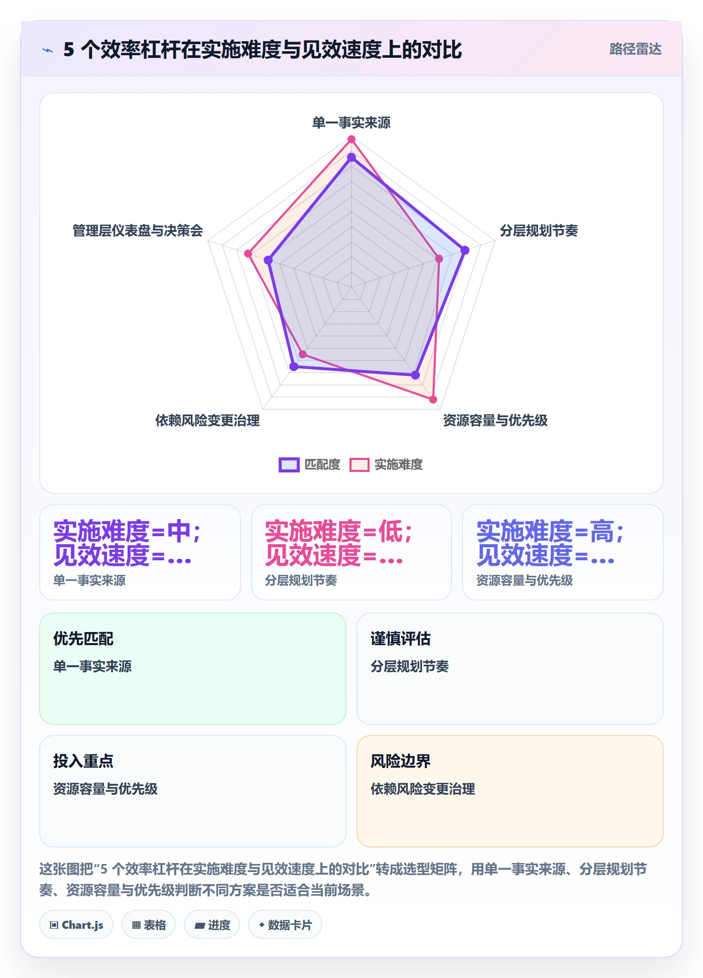 主计划最佳实践:管理层项目规划效率提升,常见问题